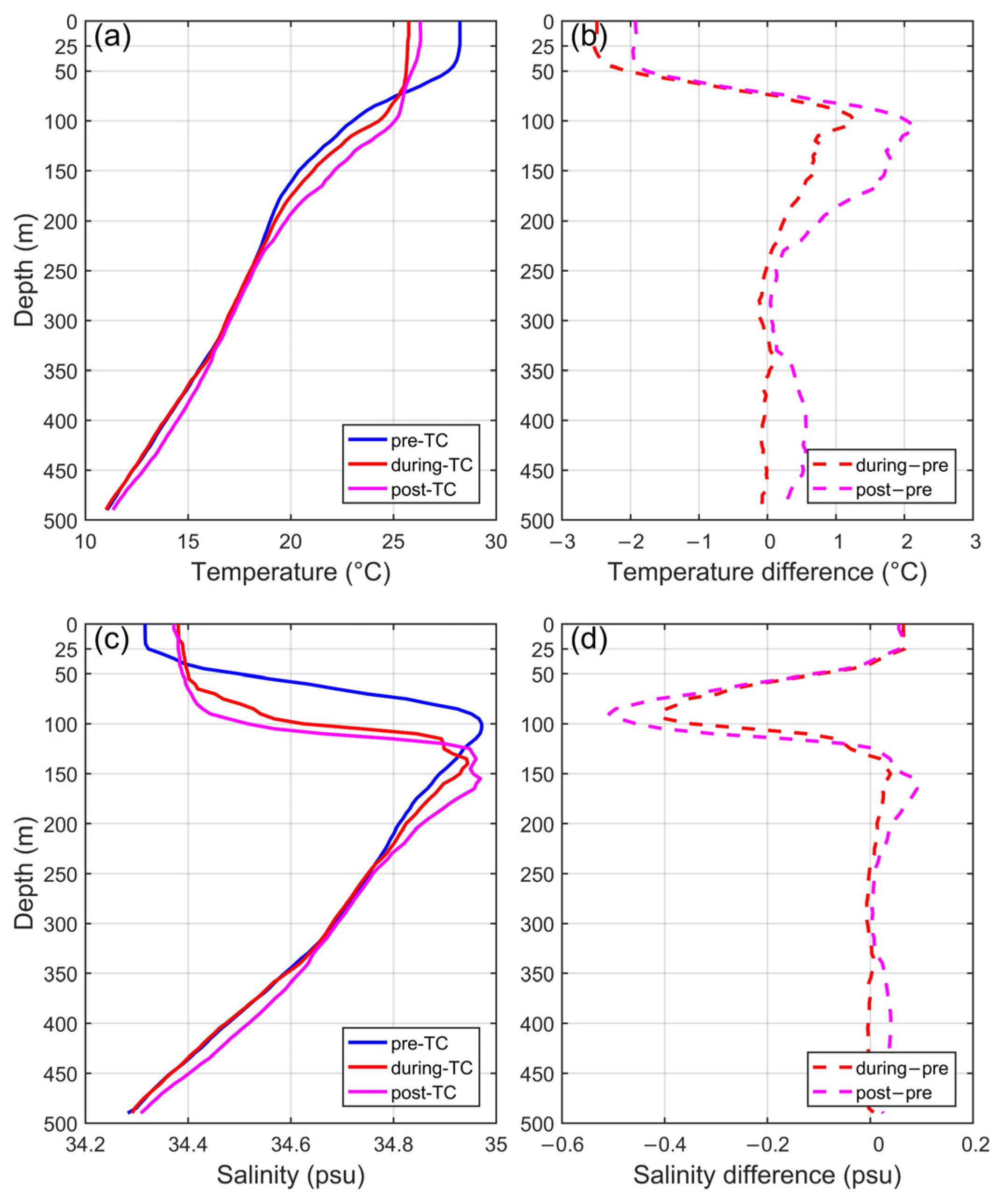 Remotesensing 15 00302 g007