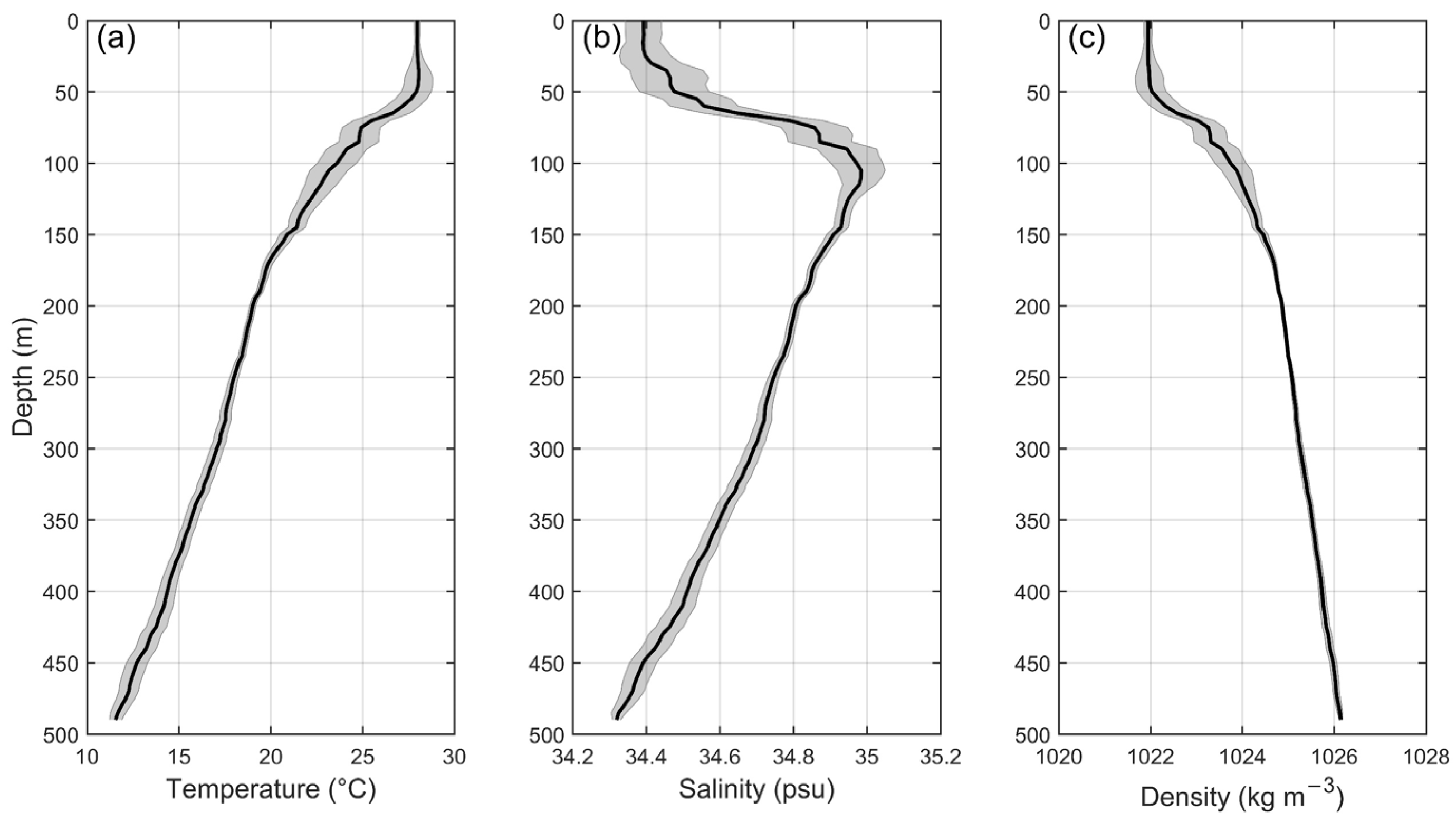 Remotesensing 15 00302 g008
