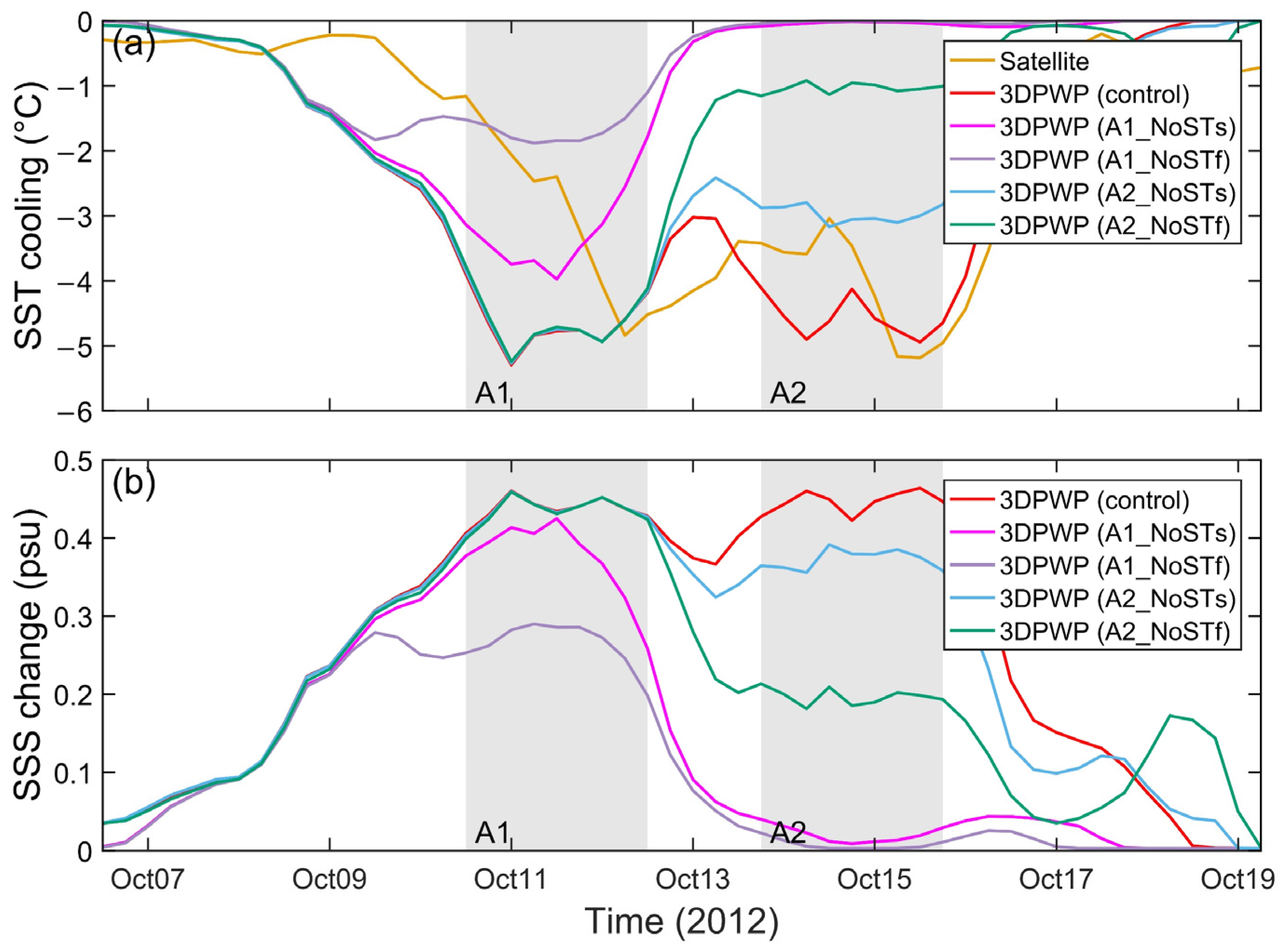 Remotesensing 15 00302 g014