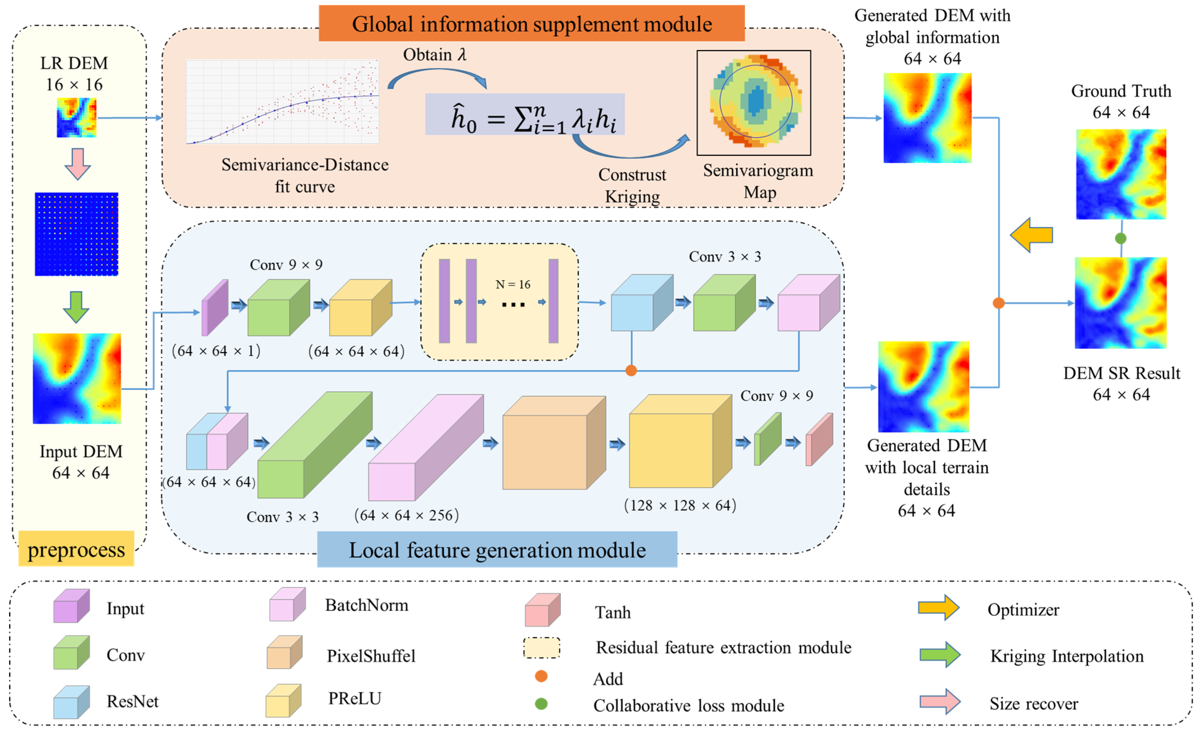 Remotesensing 15 00305 g002