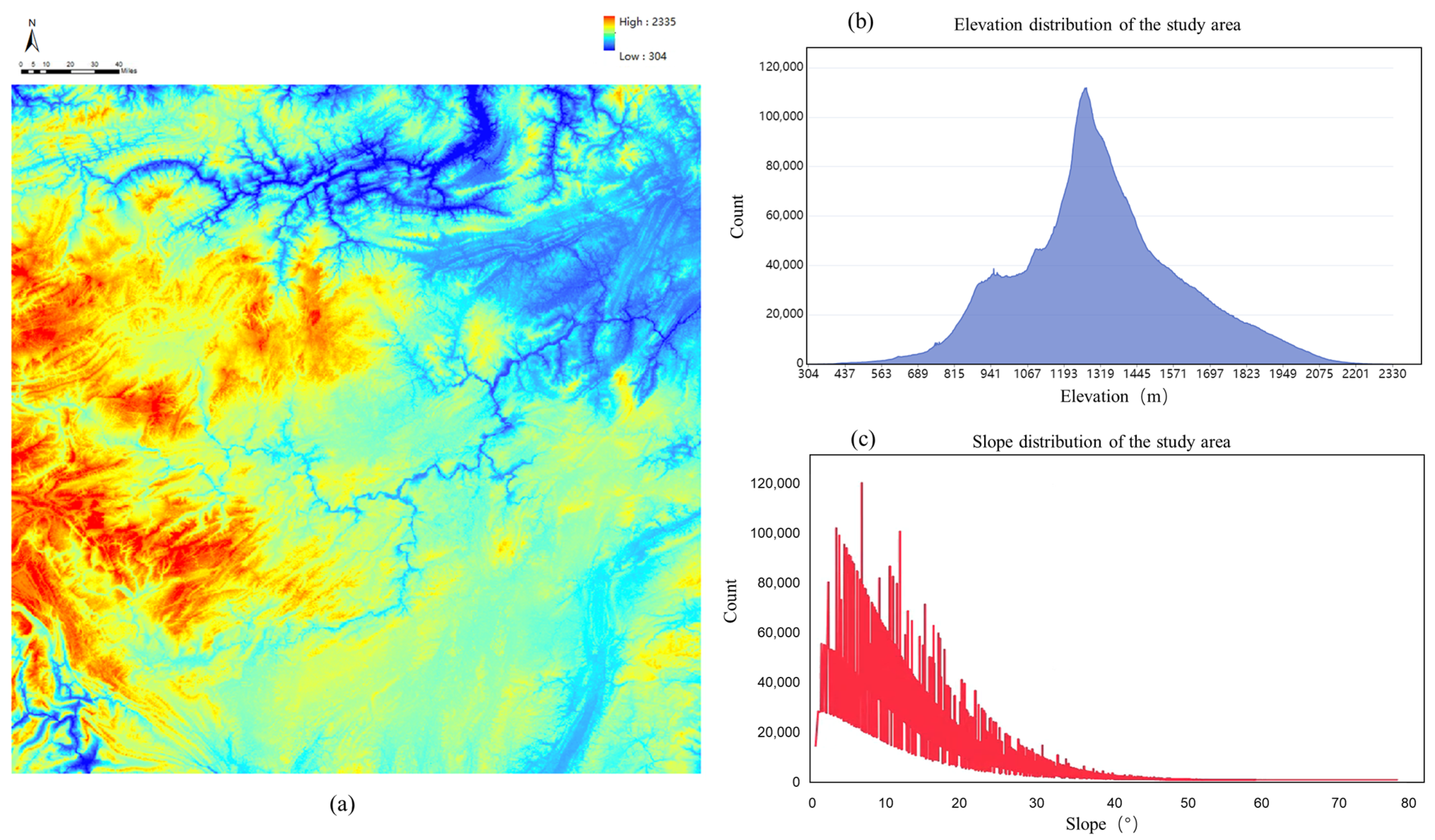 Remotesensing 15 00305 g006