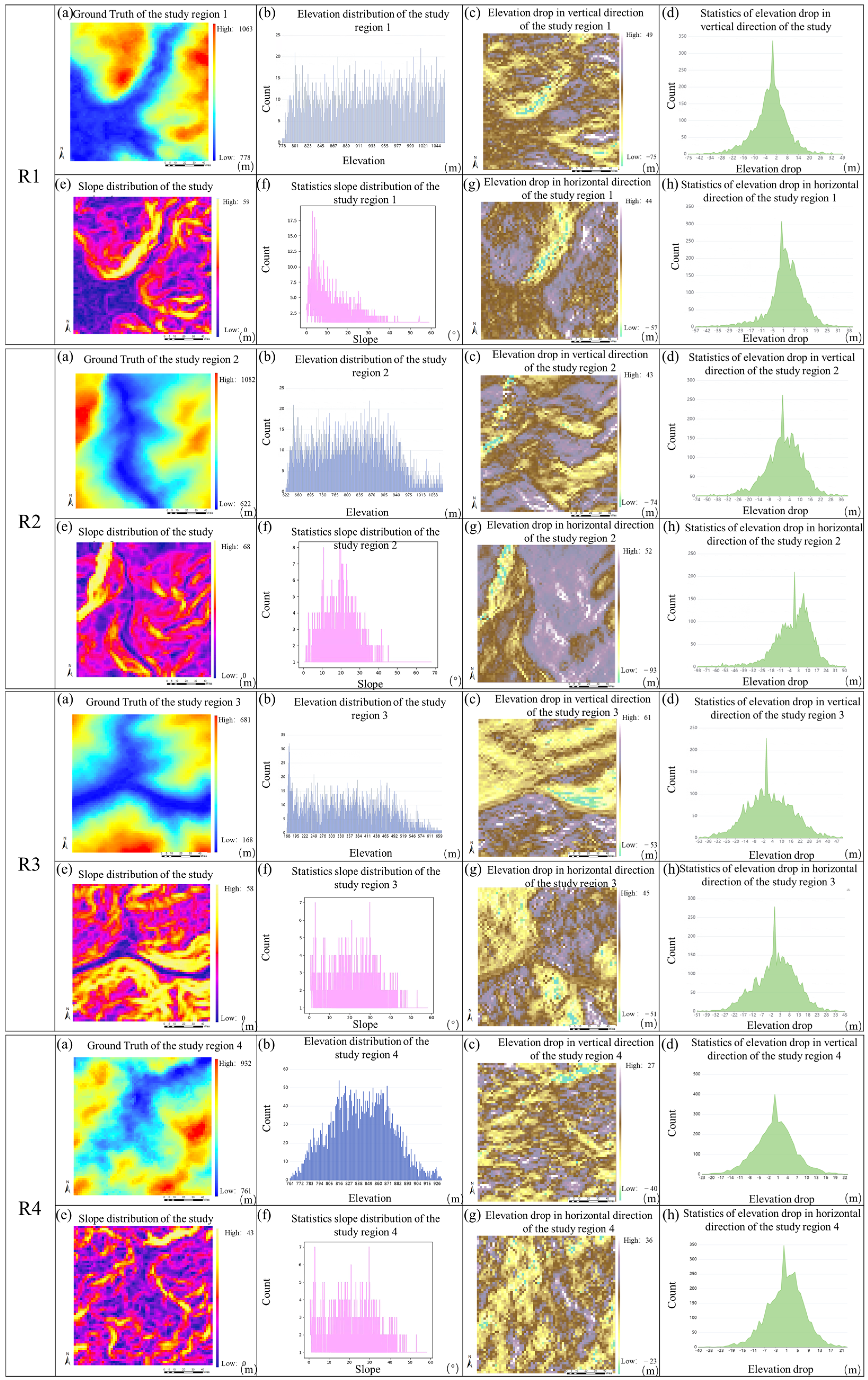 Remotesensing 15 00305 g007
