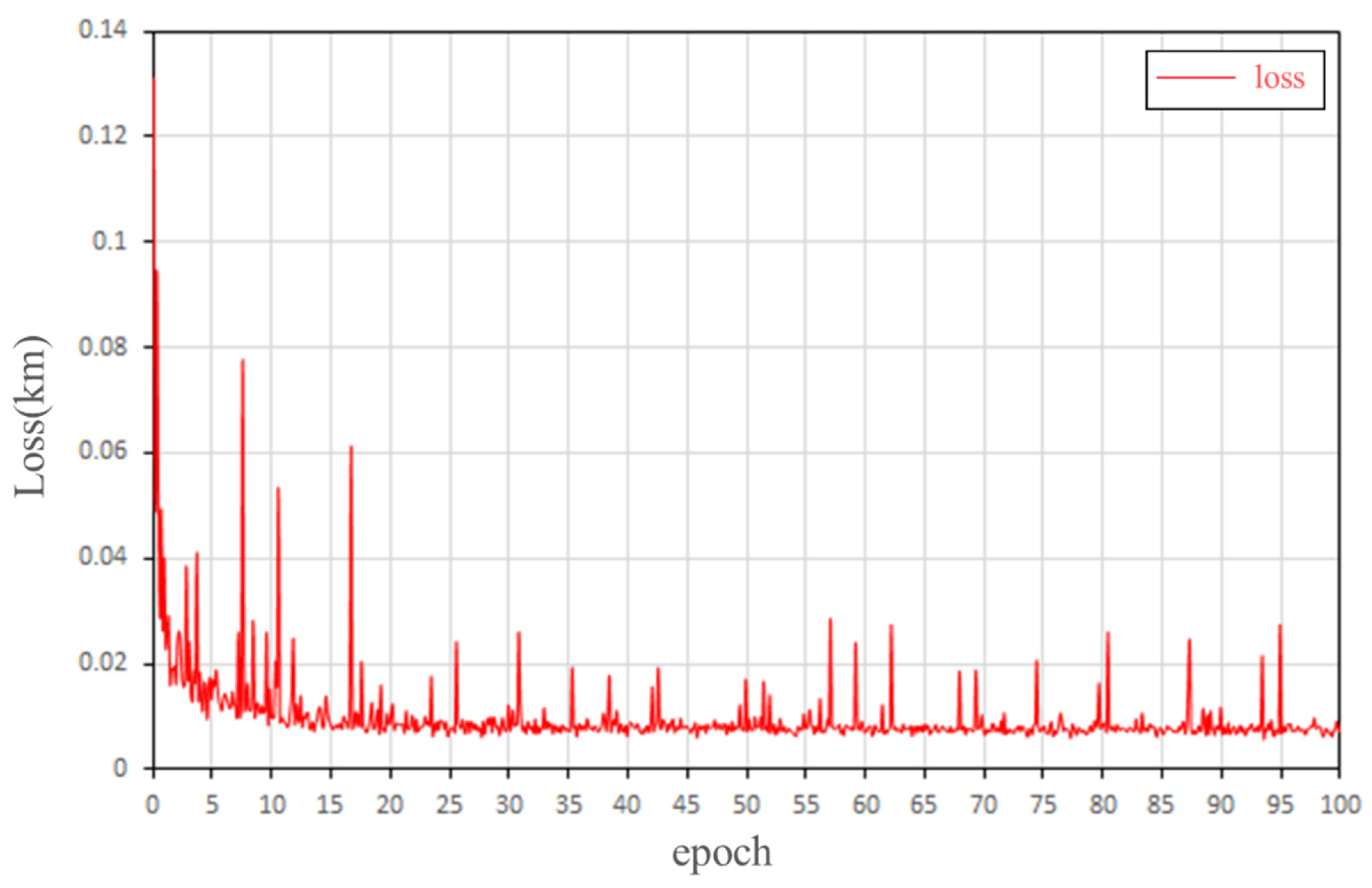 Remotesensing 15 00305 g008