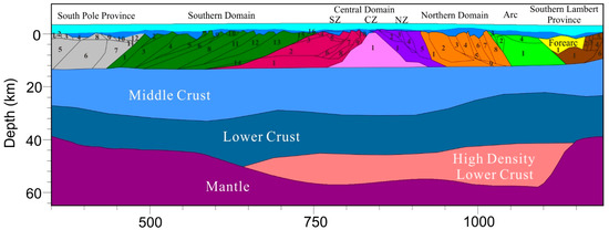 Remotesensing 15 00306 g0a1