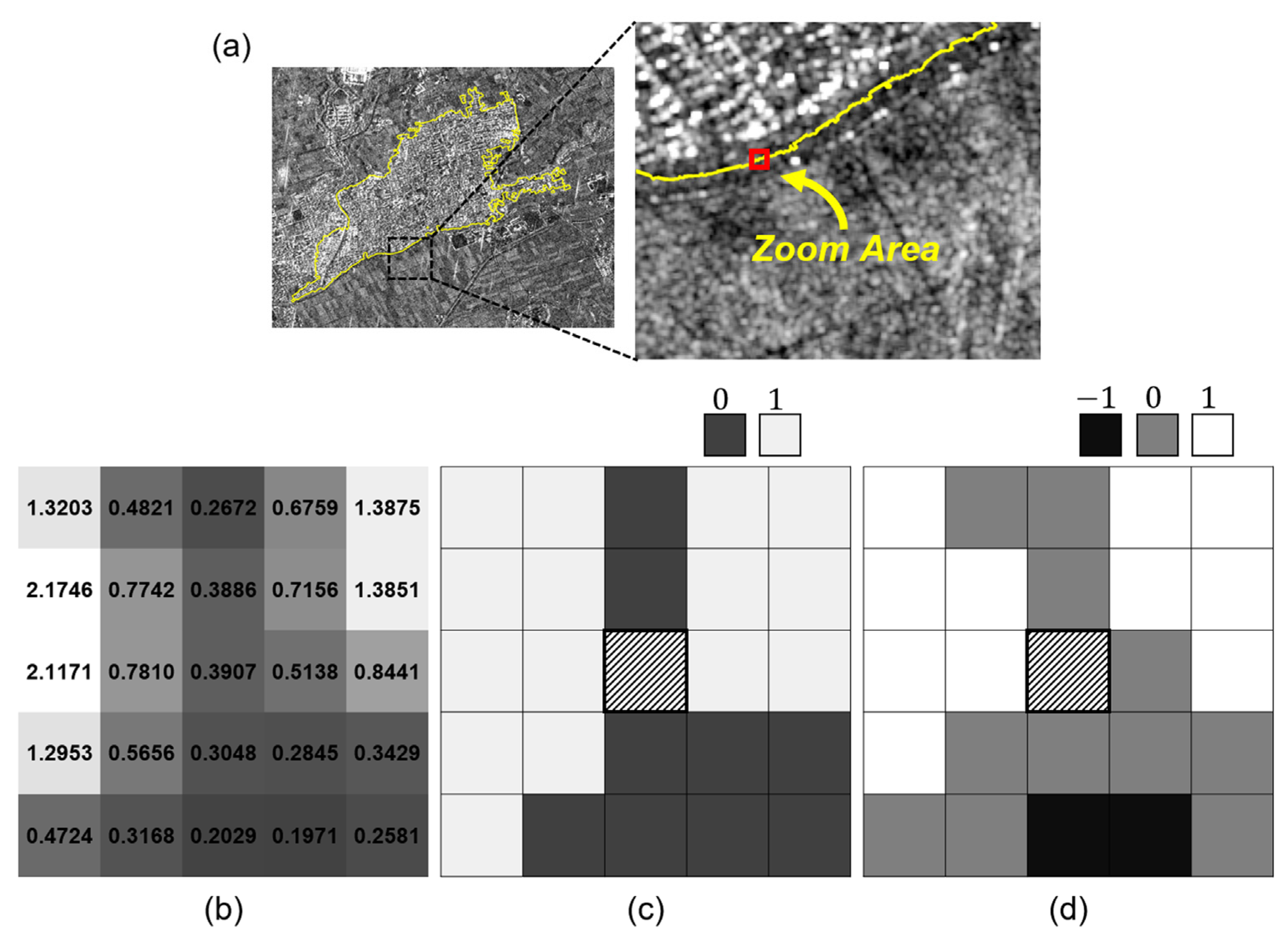 Remotesensing 15 00308 g004