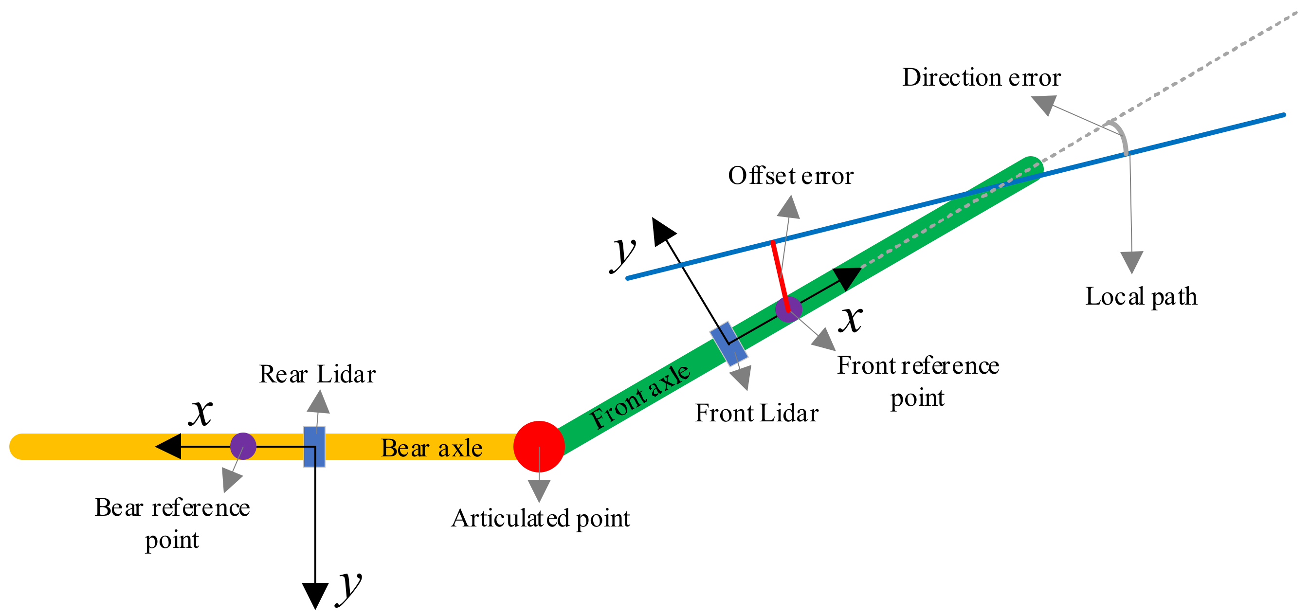 Remotesensing 15 00309 g006