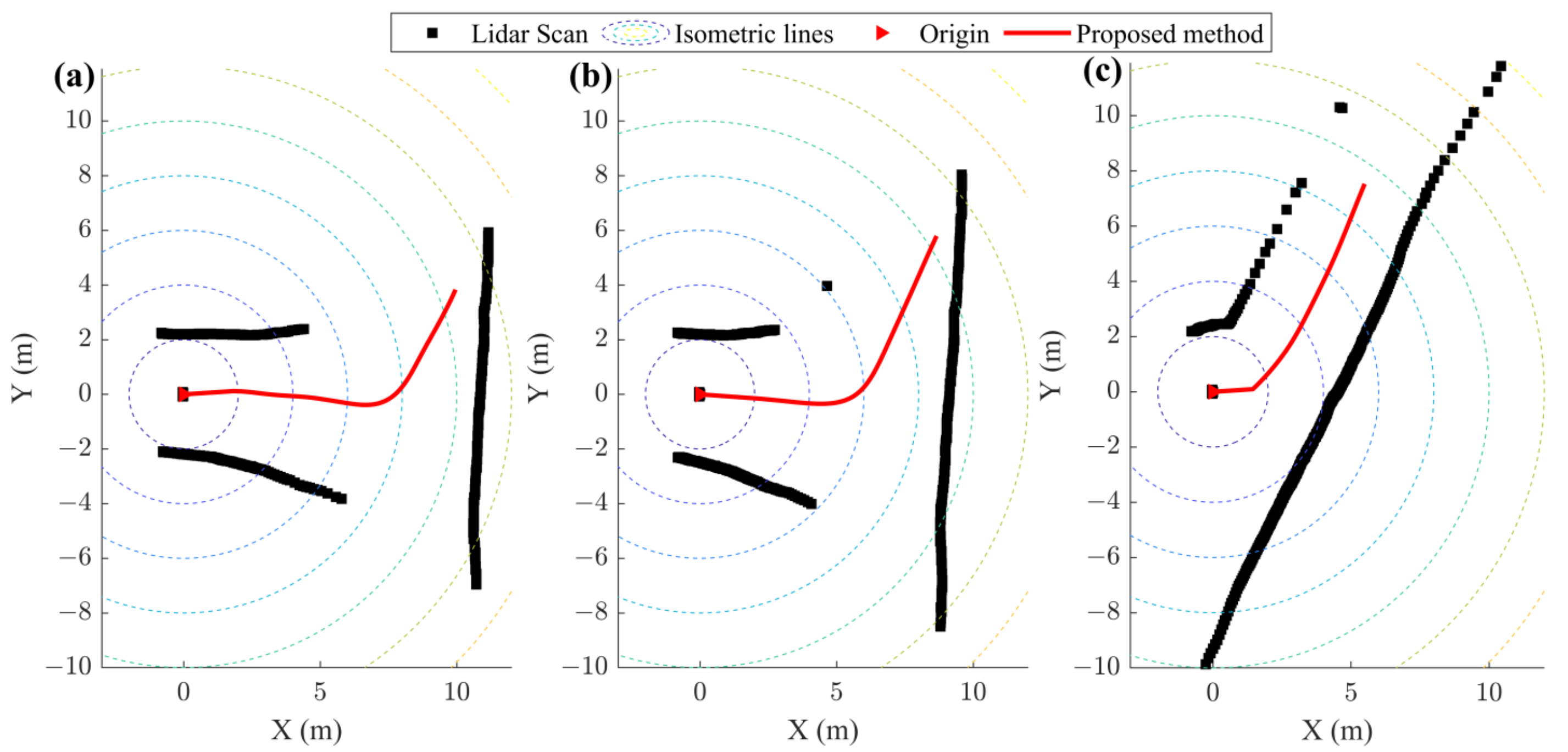 Remotesensing 15 00309 g009