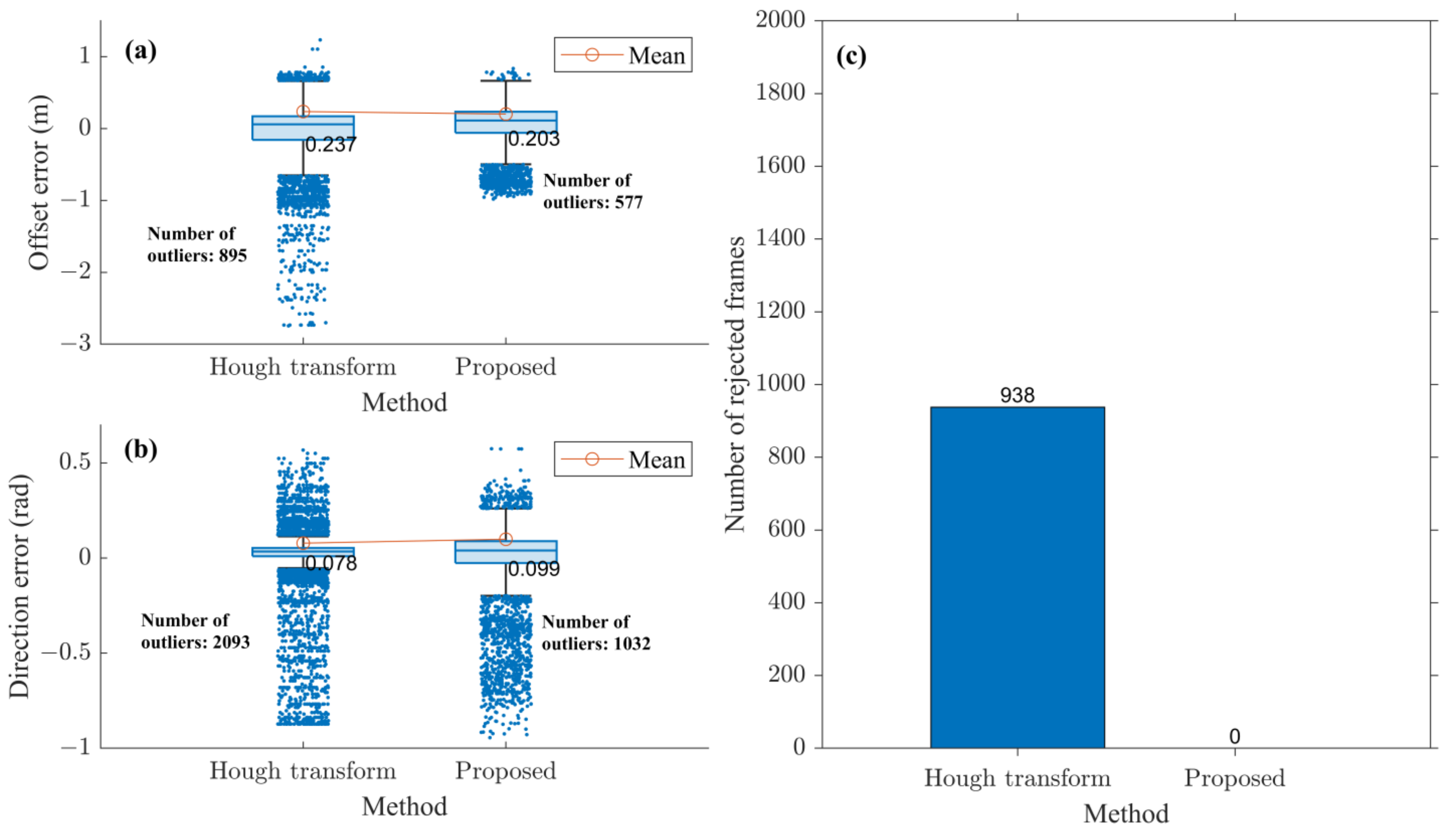 Remotesensing 15 00309 g011