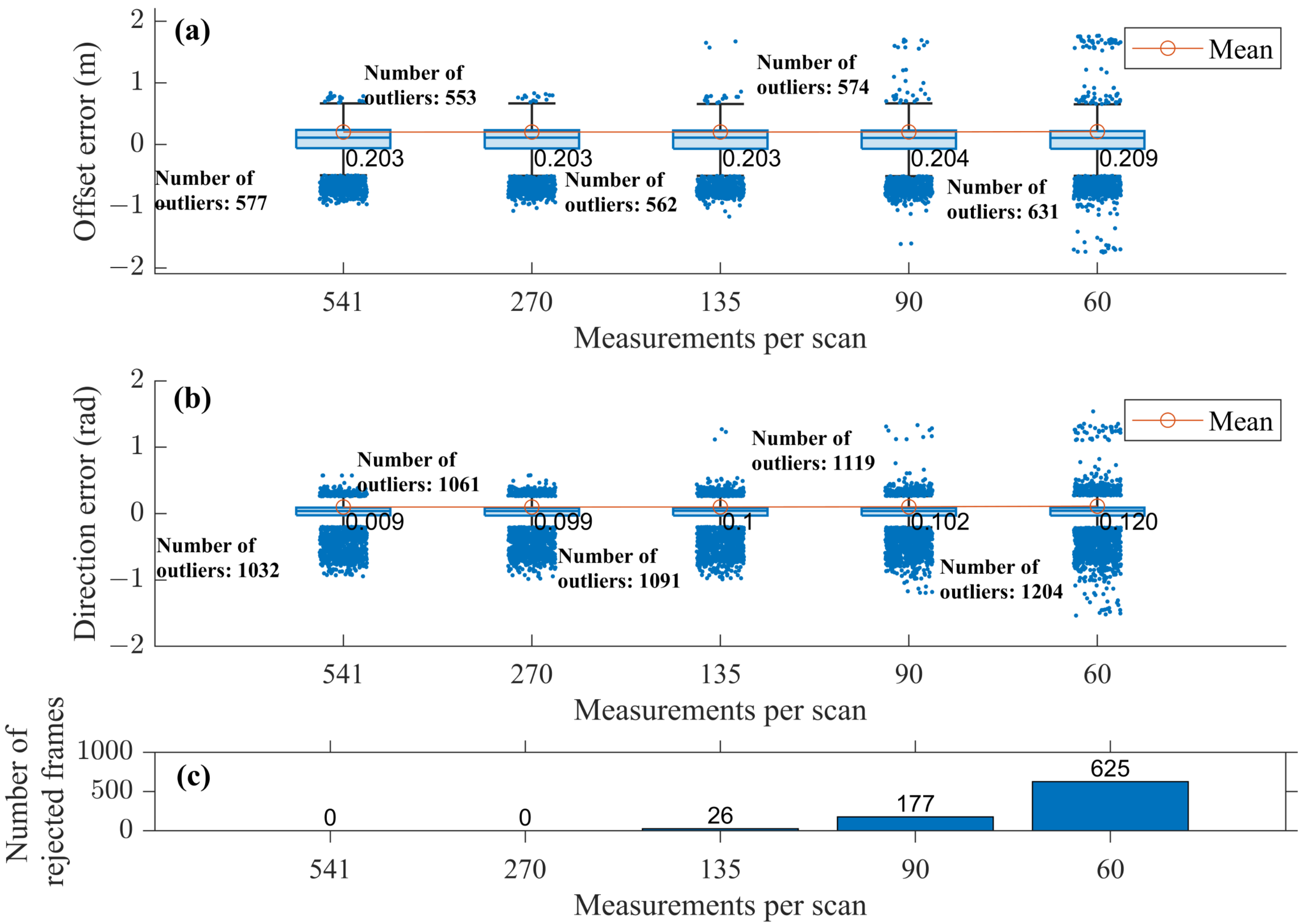 Remotesensing 15 00309 g013