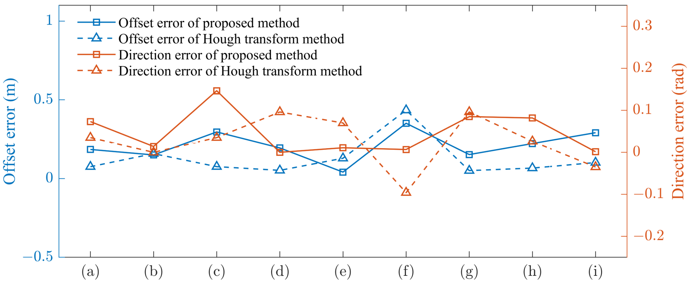 Remotesensing 15 00309 g015