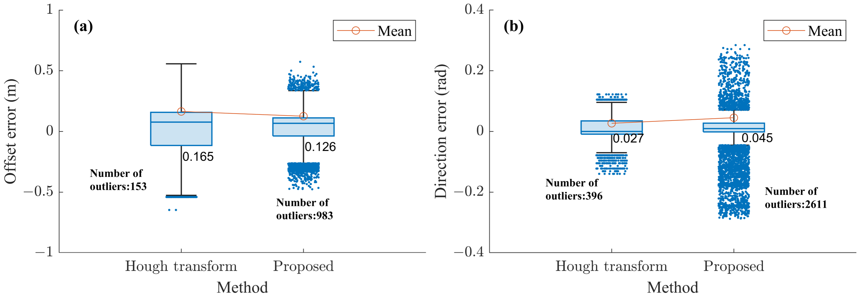 Remotesensing 15 00309 g016