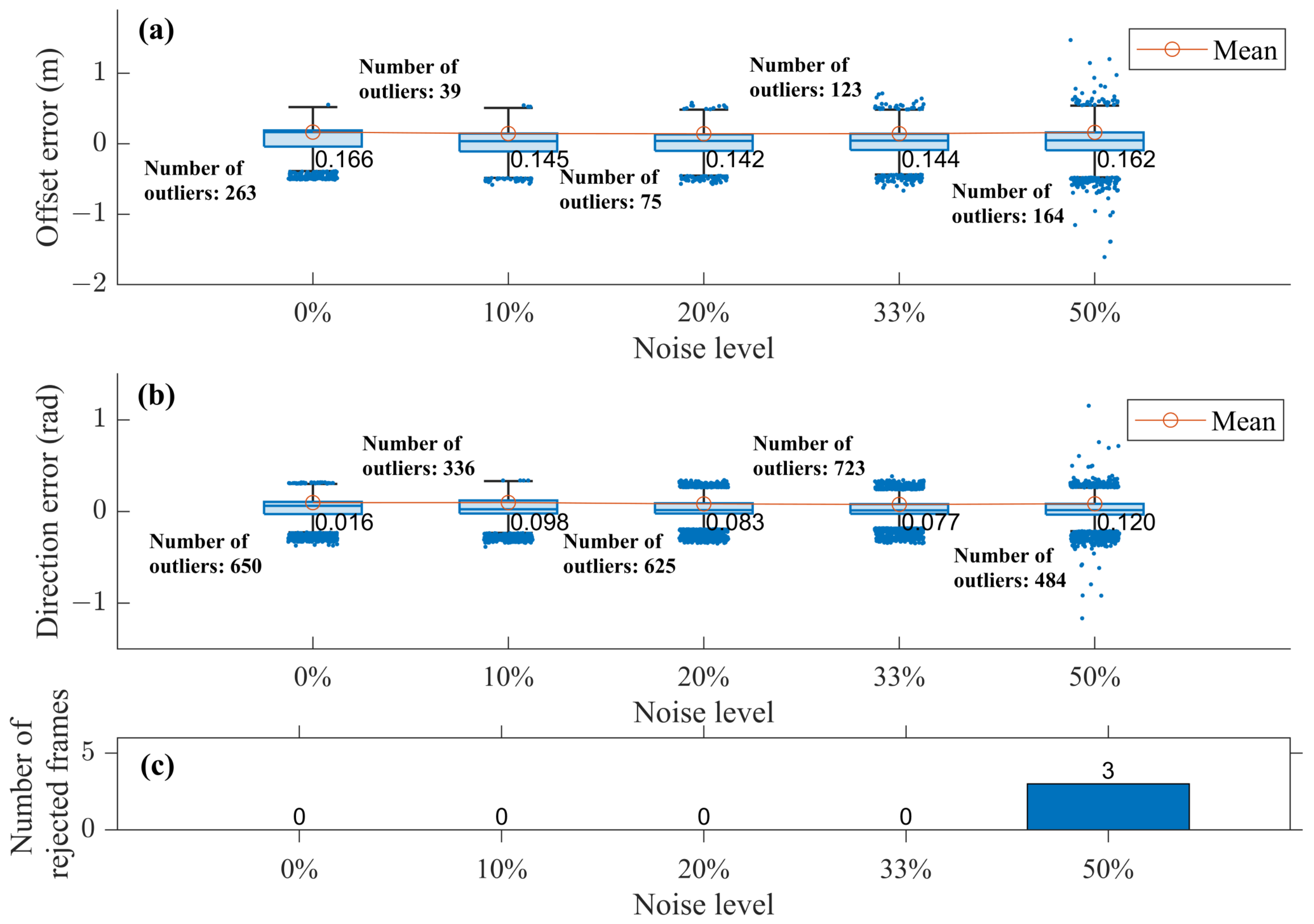 Remotesensing 15 00309 g017