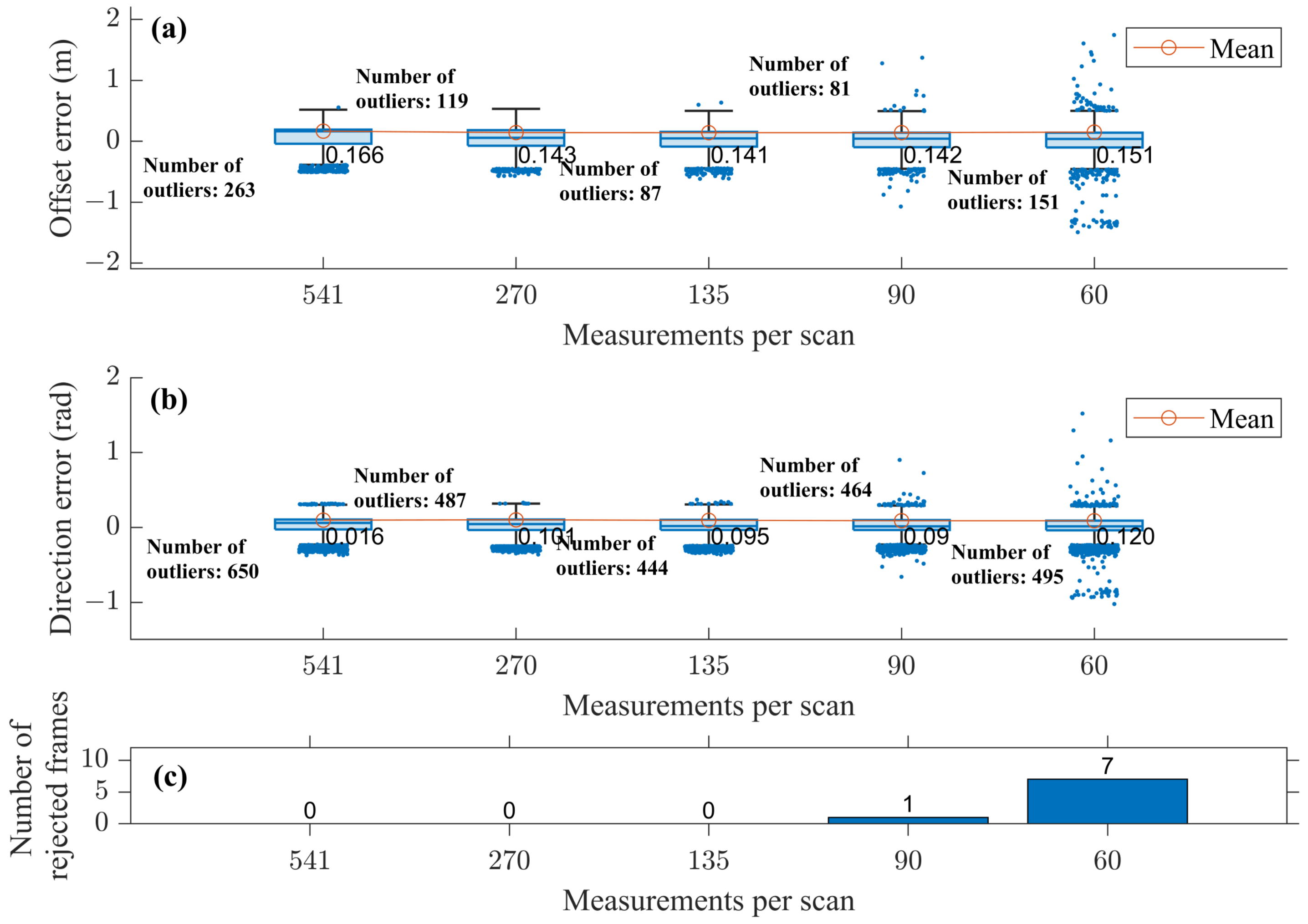 Remotesensing 15 00309 g018