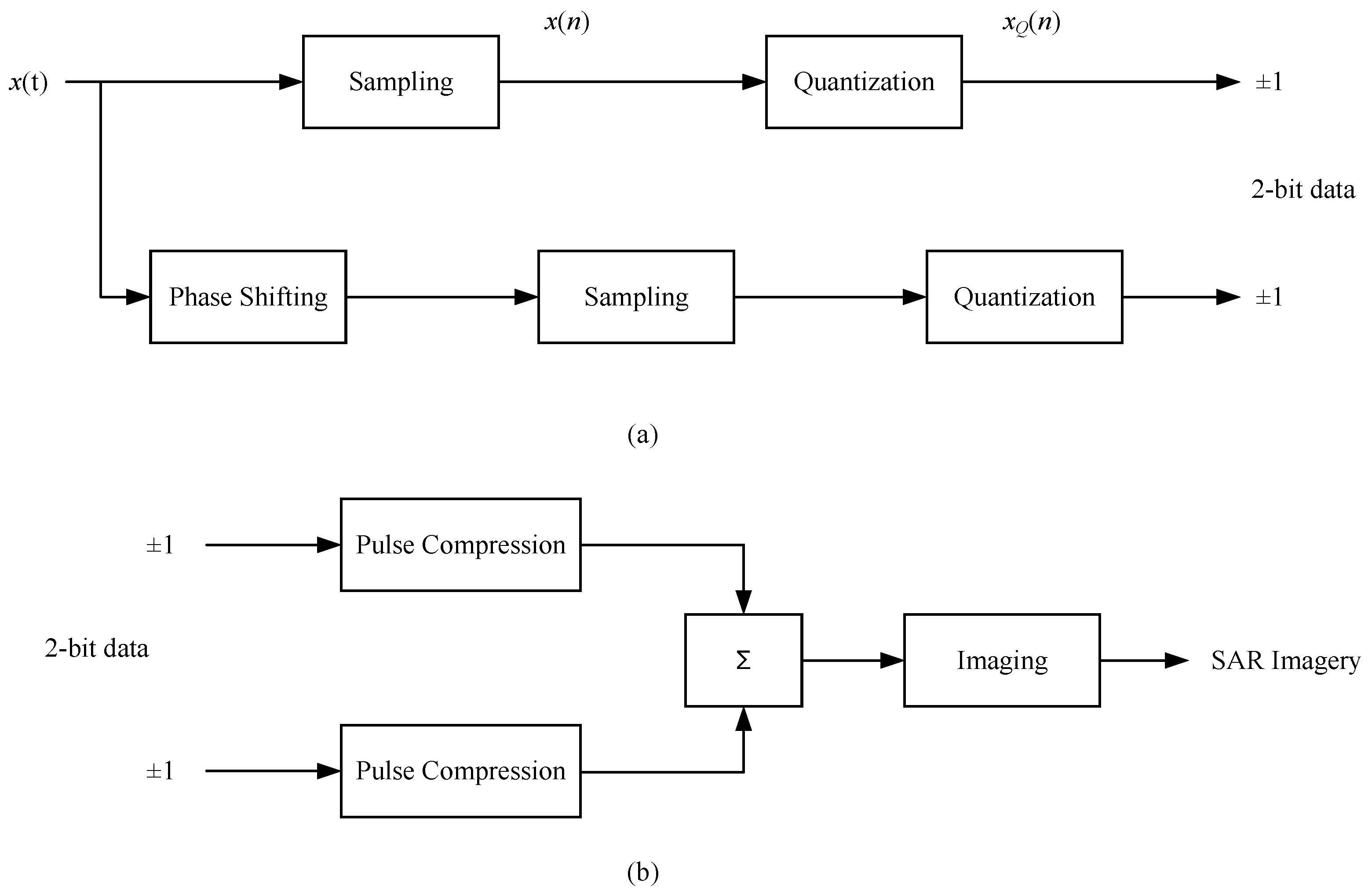 Remotesensing 15 00310 g001