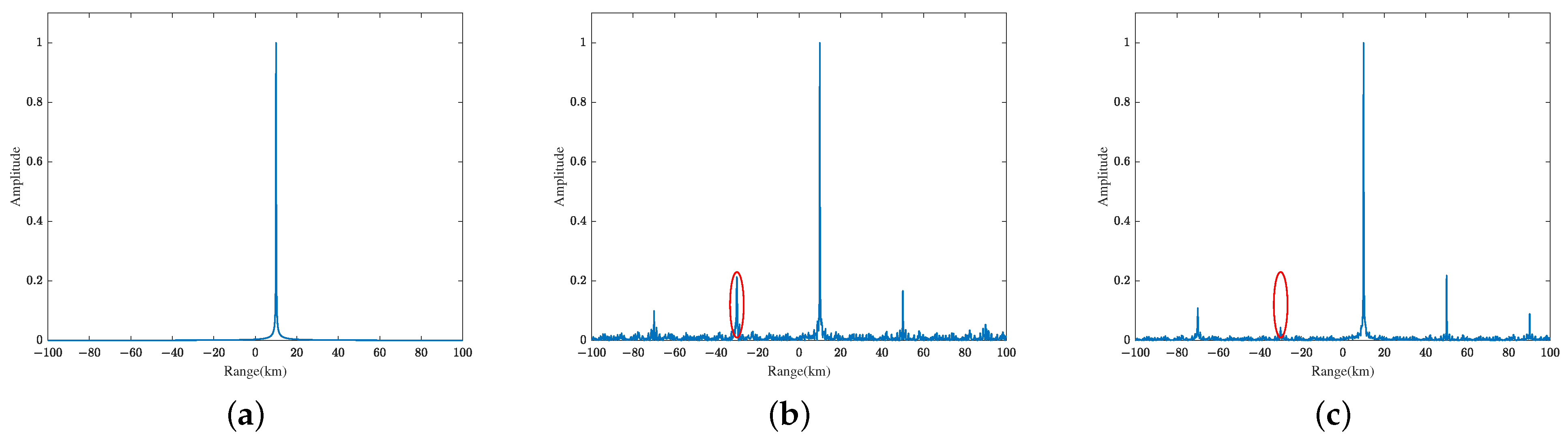 Remotesensing 15 00310 g003
