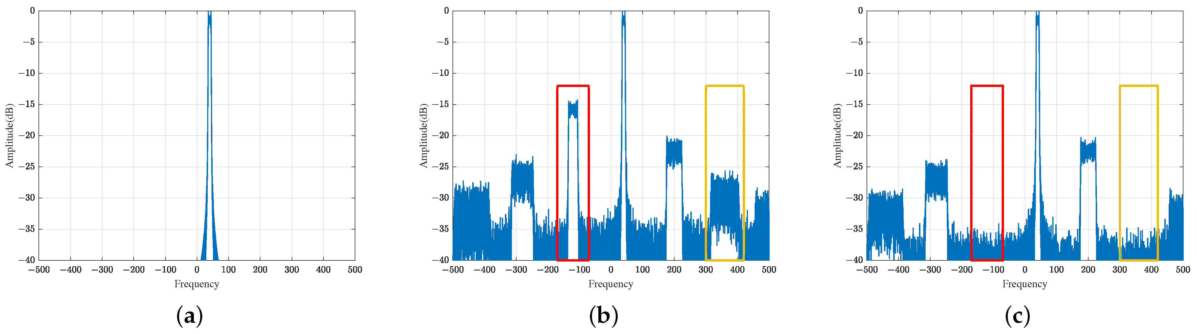 Remotesensing 15 00310 g005