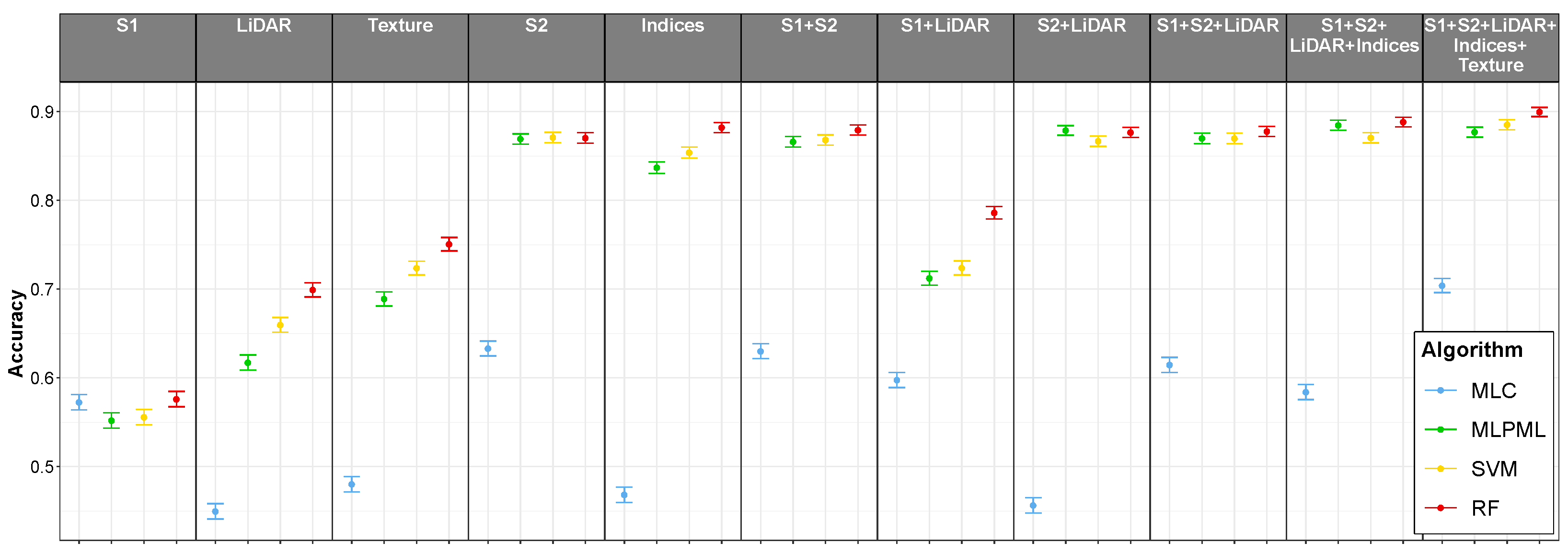 Remotesensing 15 00312 g002