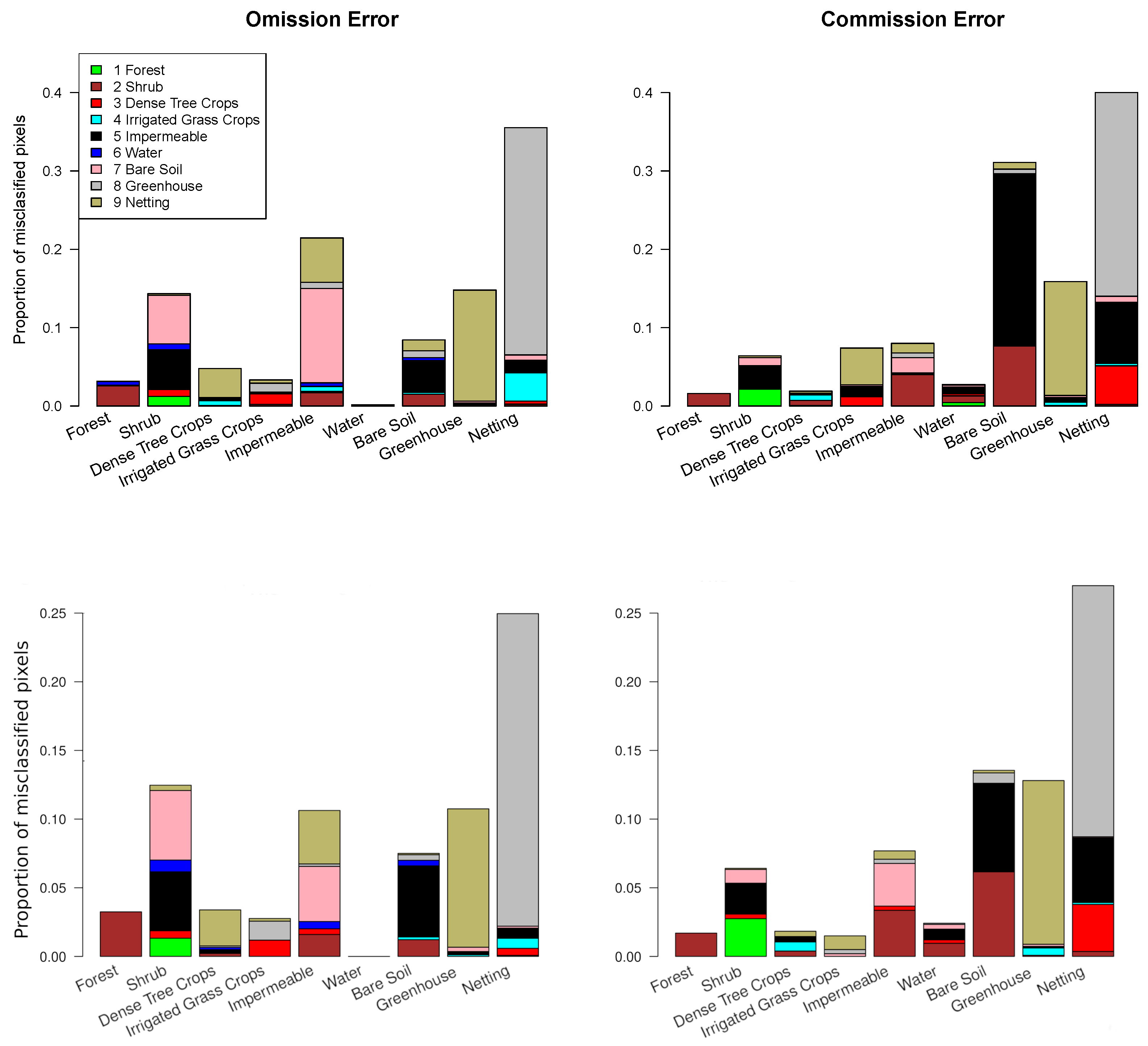 Remotesensing 15 00312 g005