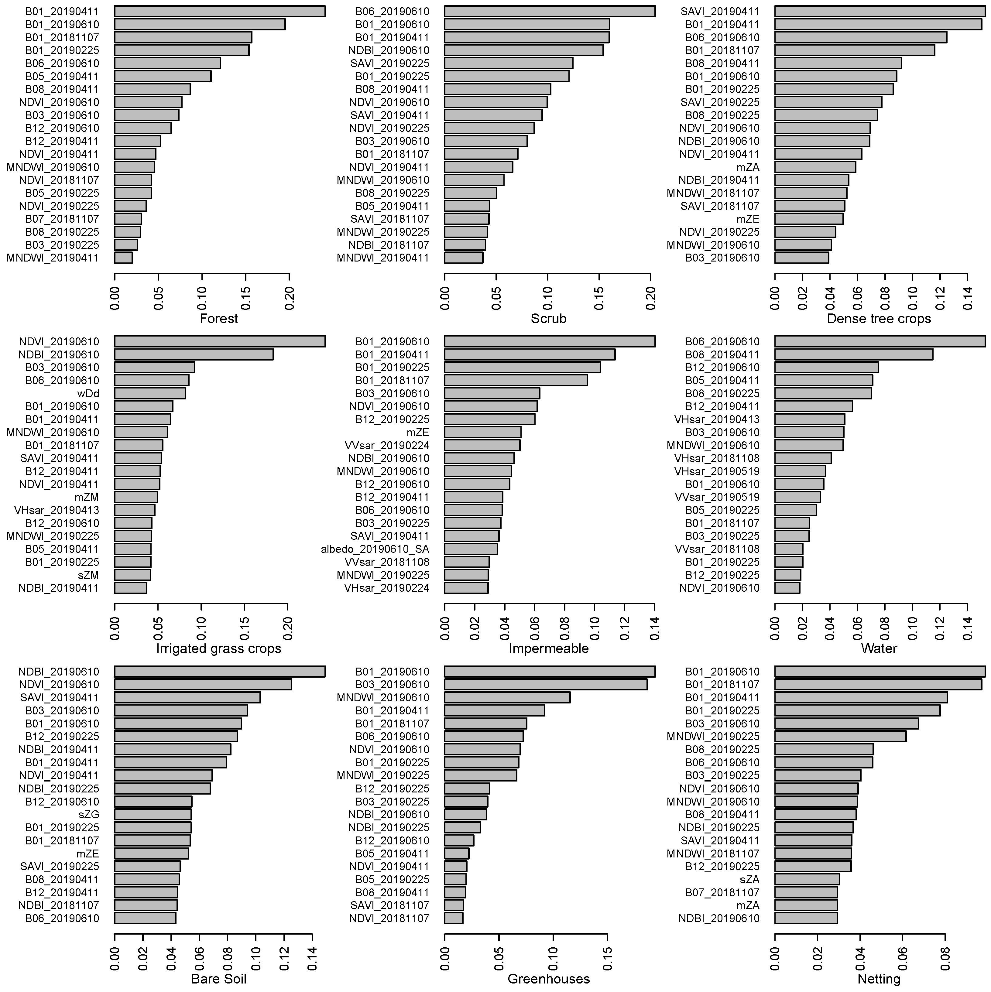 Remotesensing 15 00312 g007