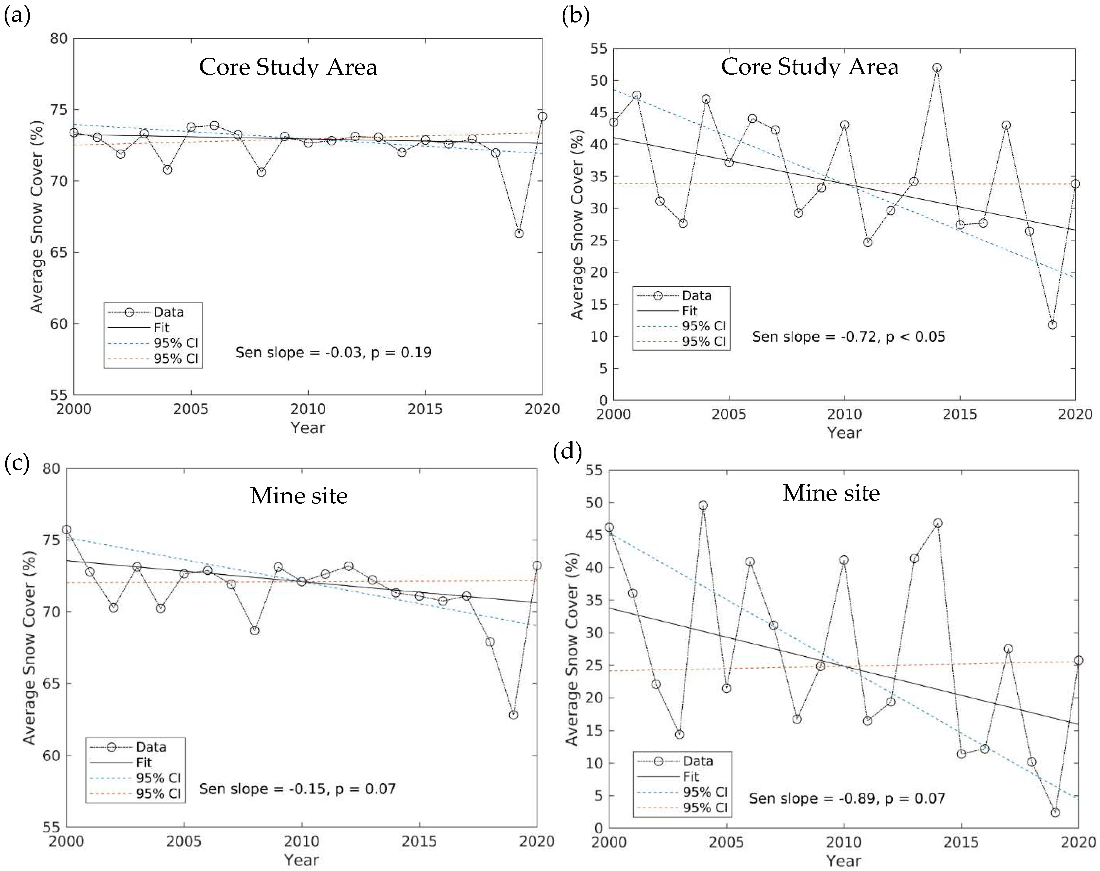 Remotesensing 15 00313 g005a