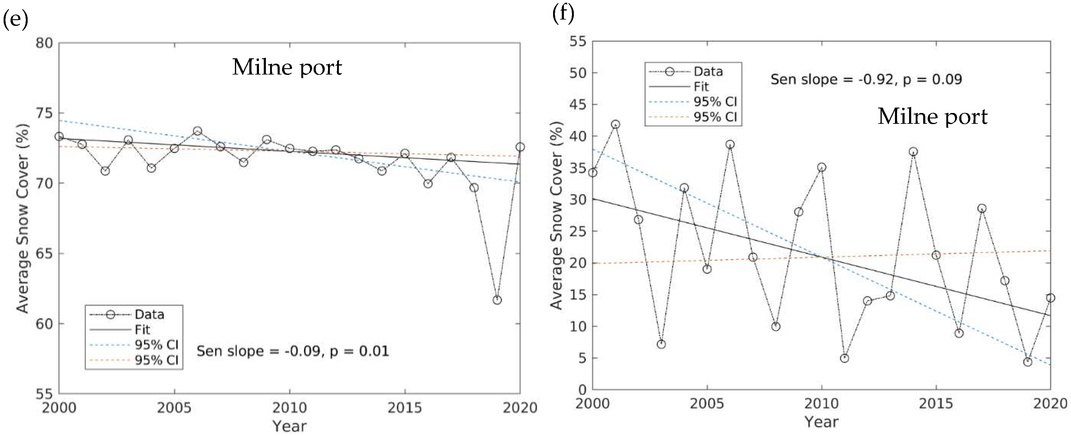 Remotesensing 15 00313 g005b
