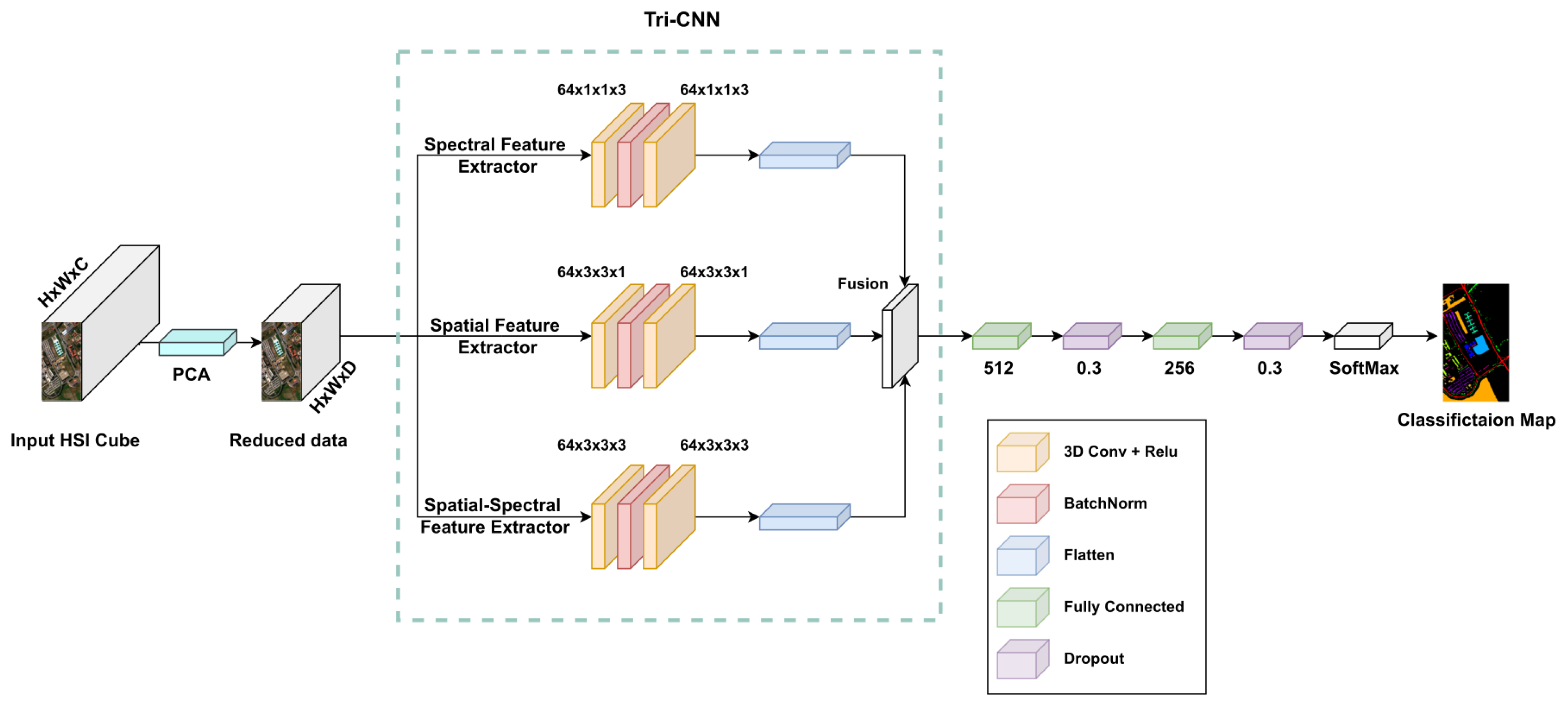 Remotesensing 15 00316 g001