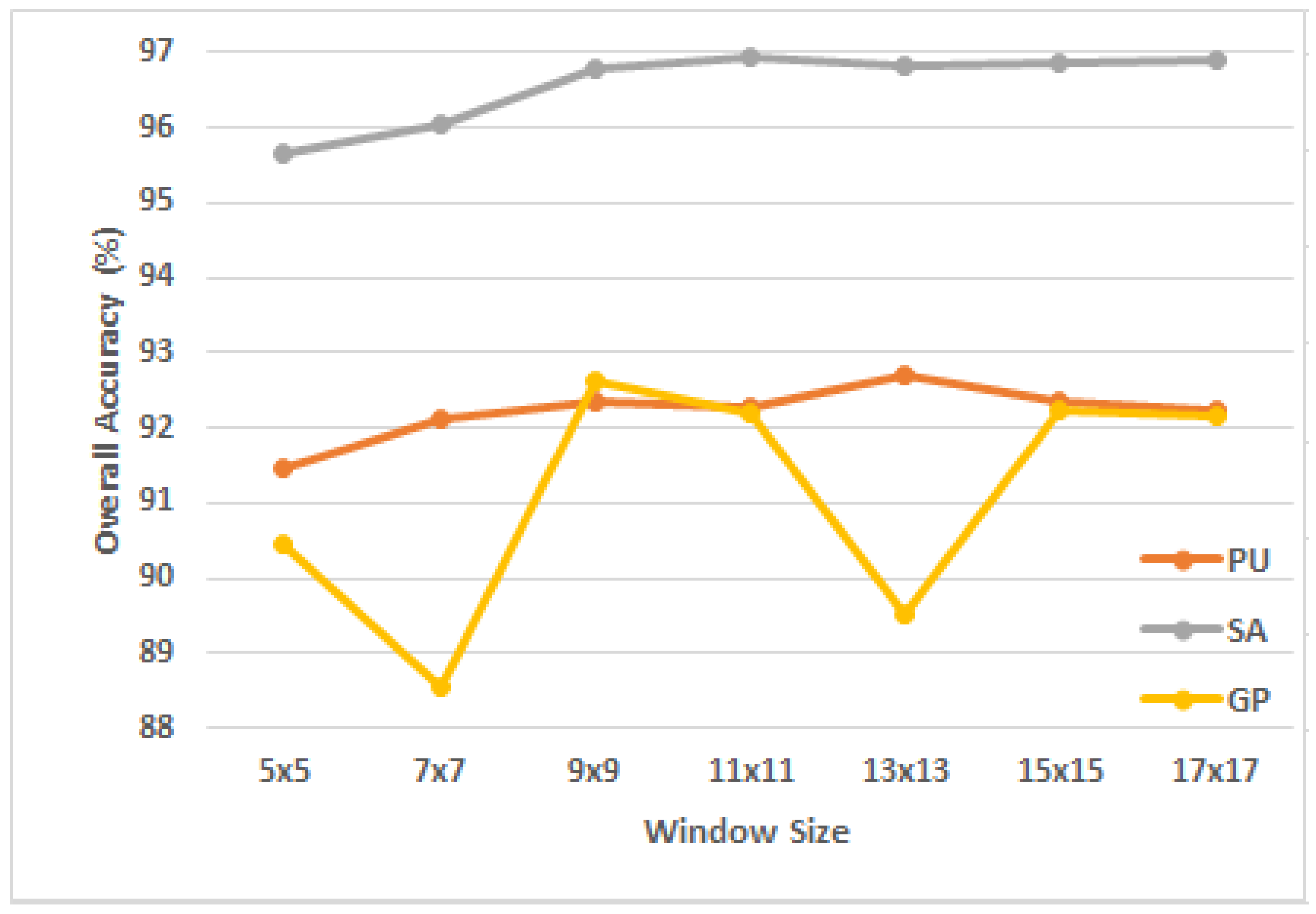 Remotesensing 15 00316 g005