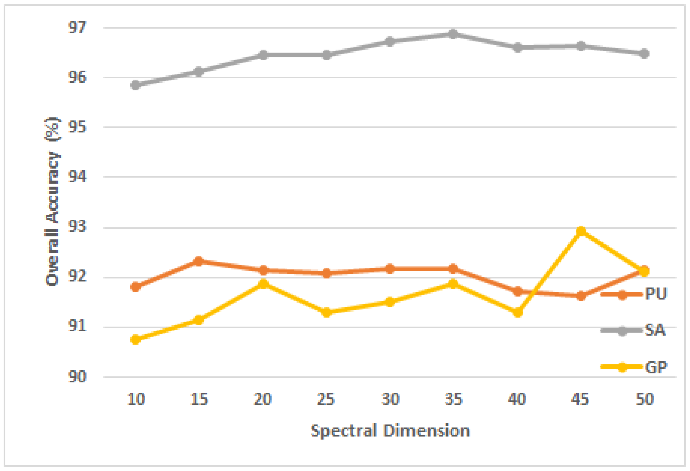 Remotesensing 15 00316 g006