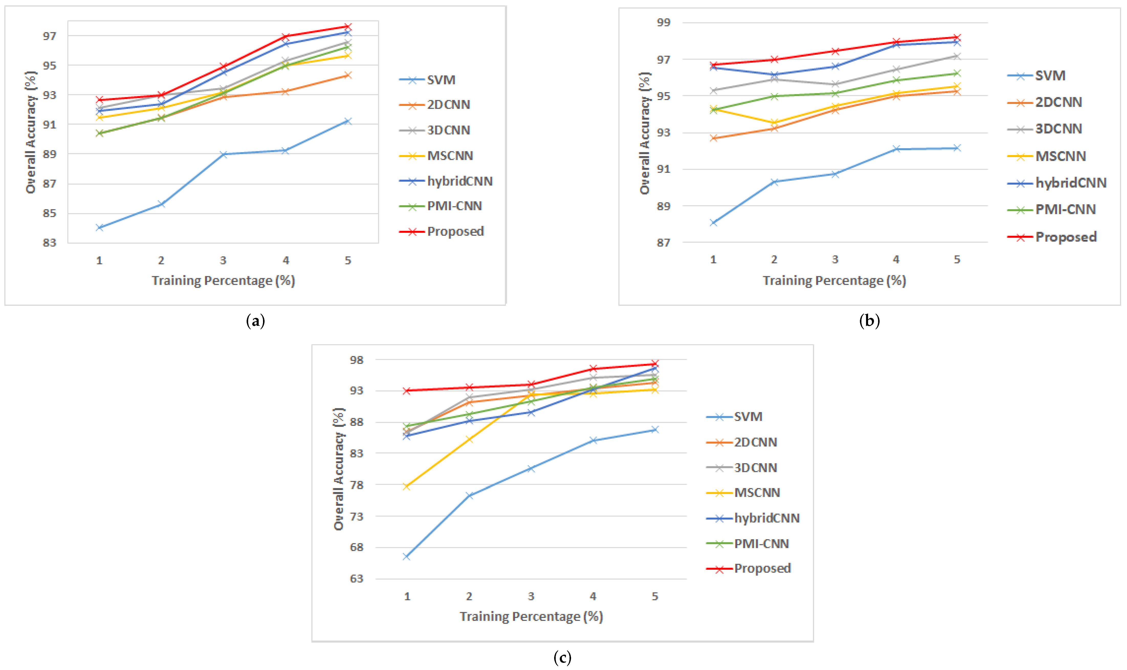 Remotesensing 15 00316 g010