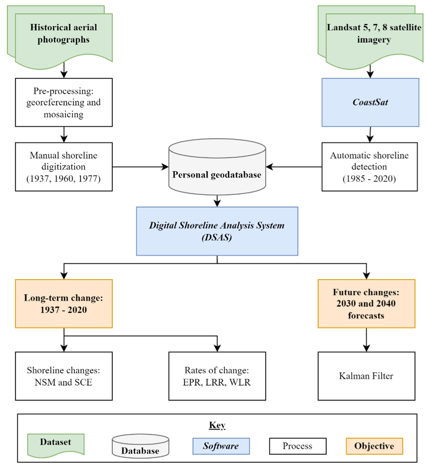 Remotesensing 15 00317 g002