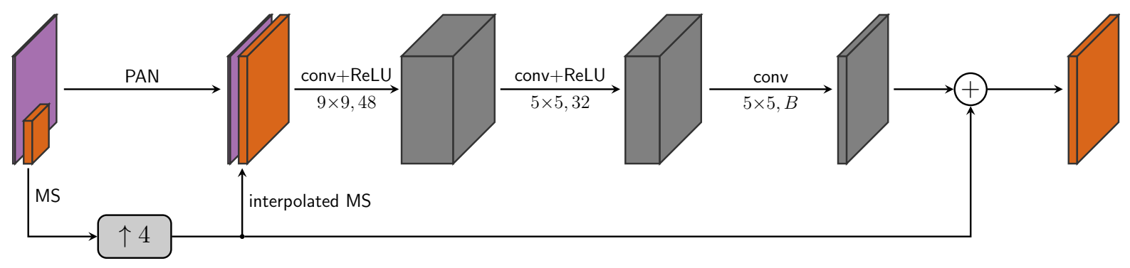 Remotesensing 15 00319 g002