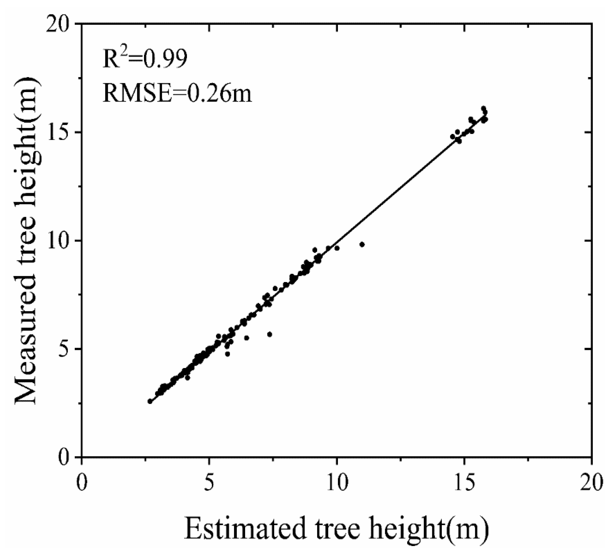 Remotesensing 15 00326 g009 Remotesensing 15 00326 g009
