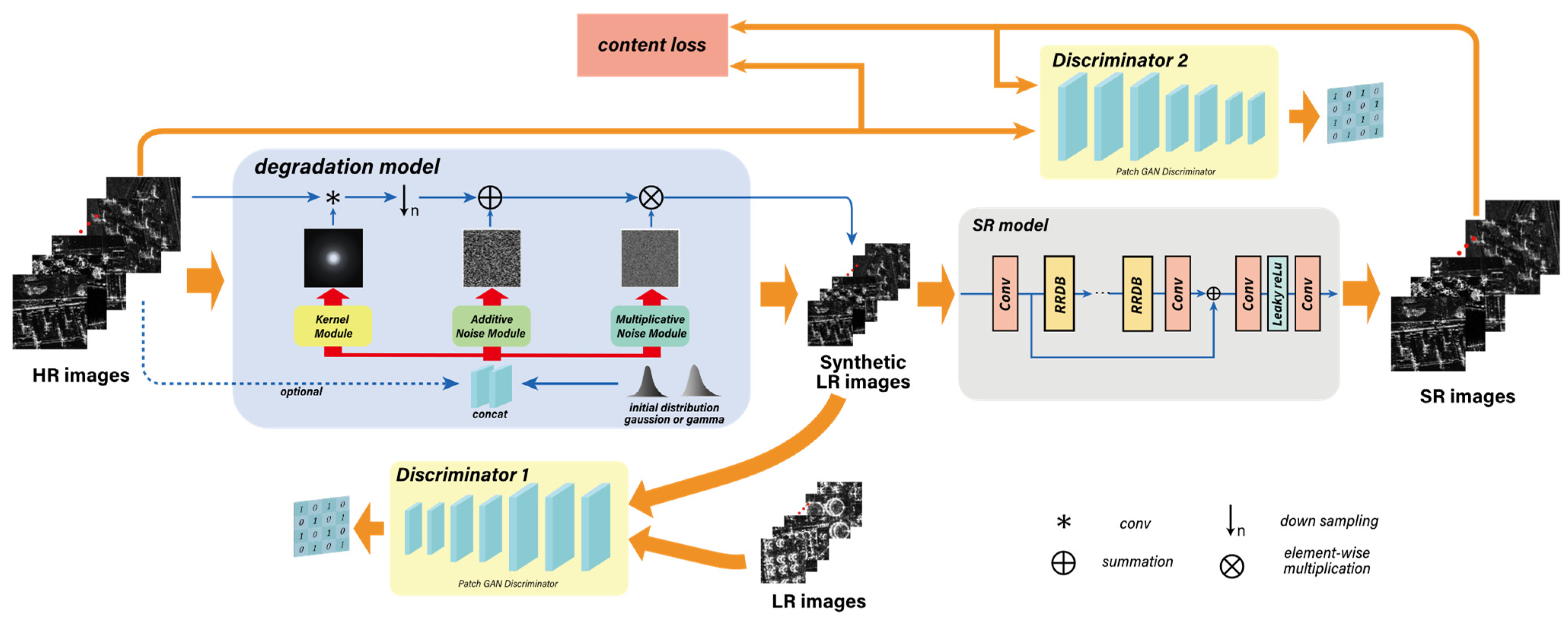 Remotesensing 15 00330 g001