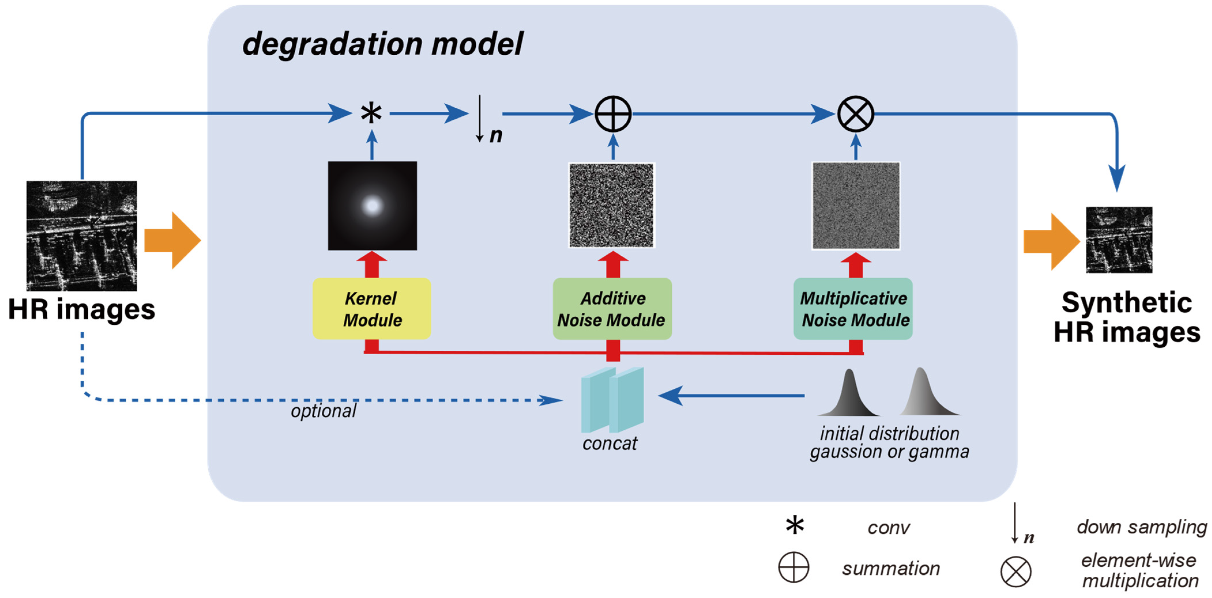Remotesensing 15 00330 g002