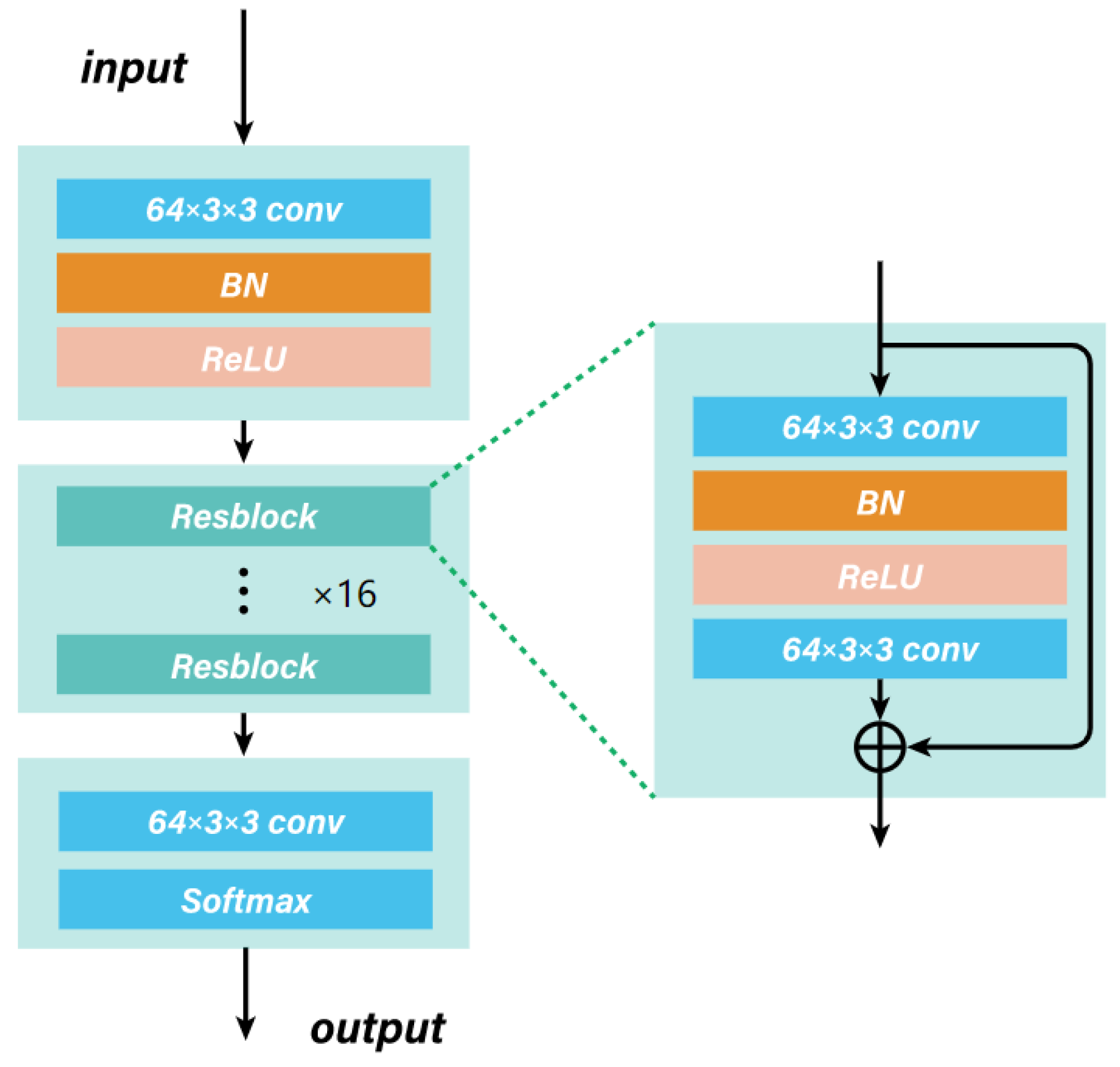 Remotesensing 15 00330 g003