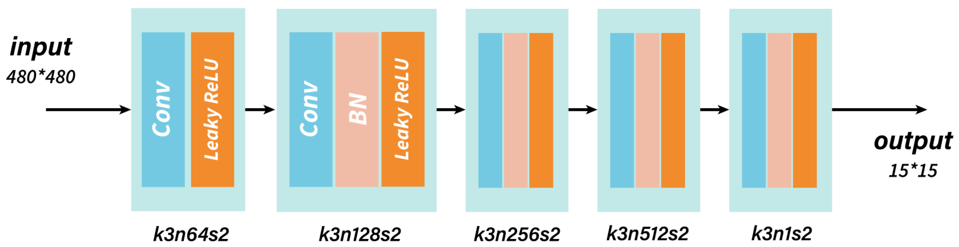 Remotesensing 15 00330 g005
