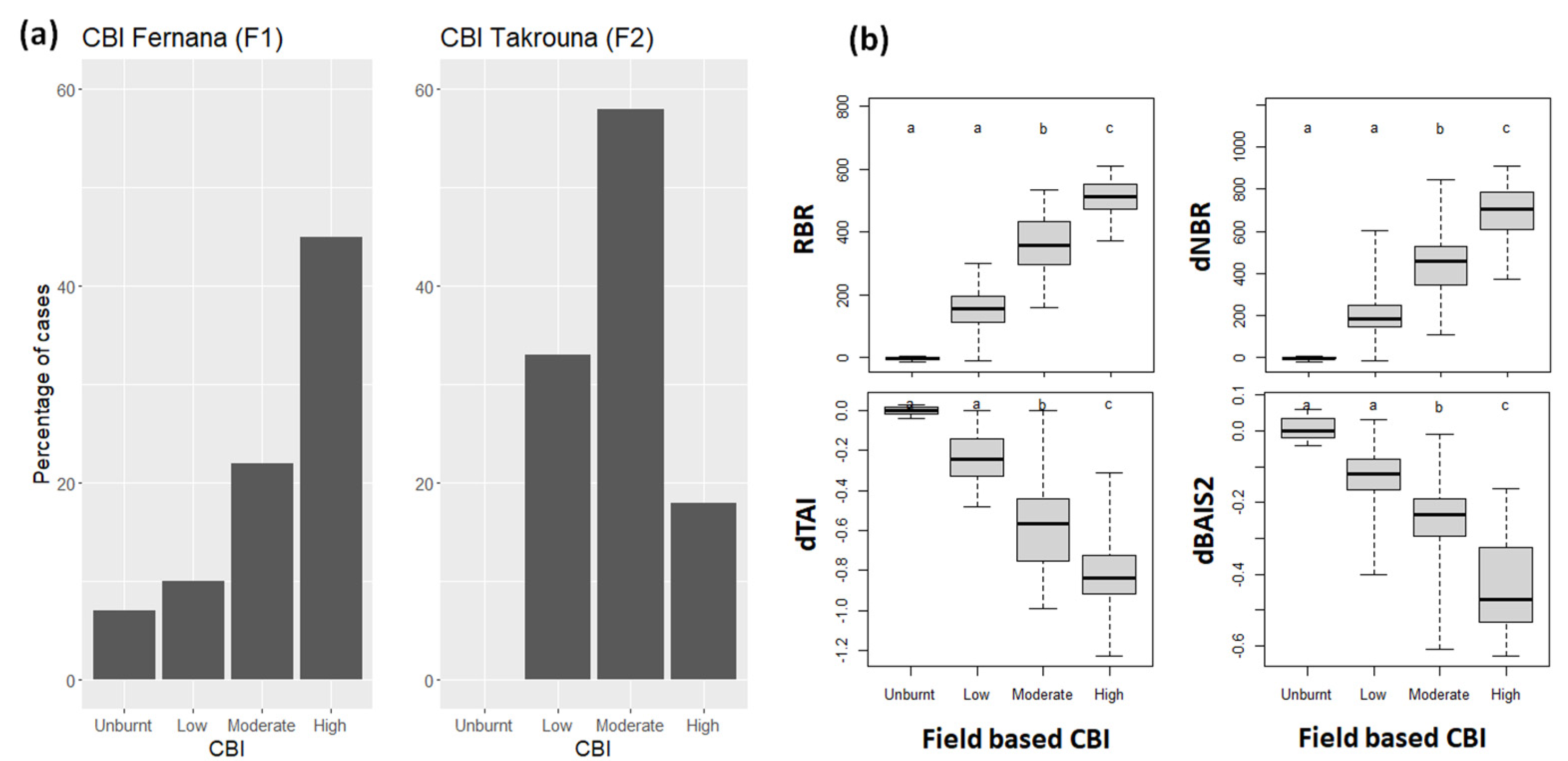 Remotesensing 15 00335 g003