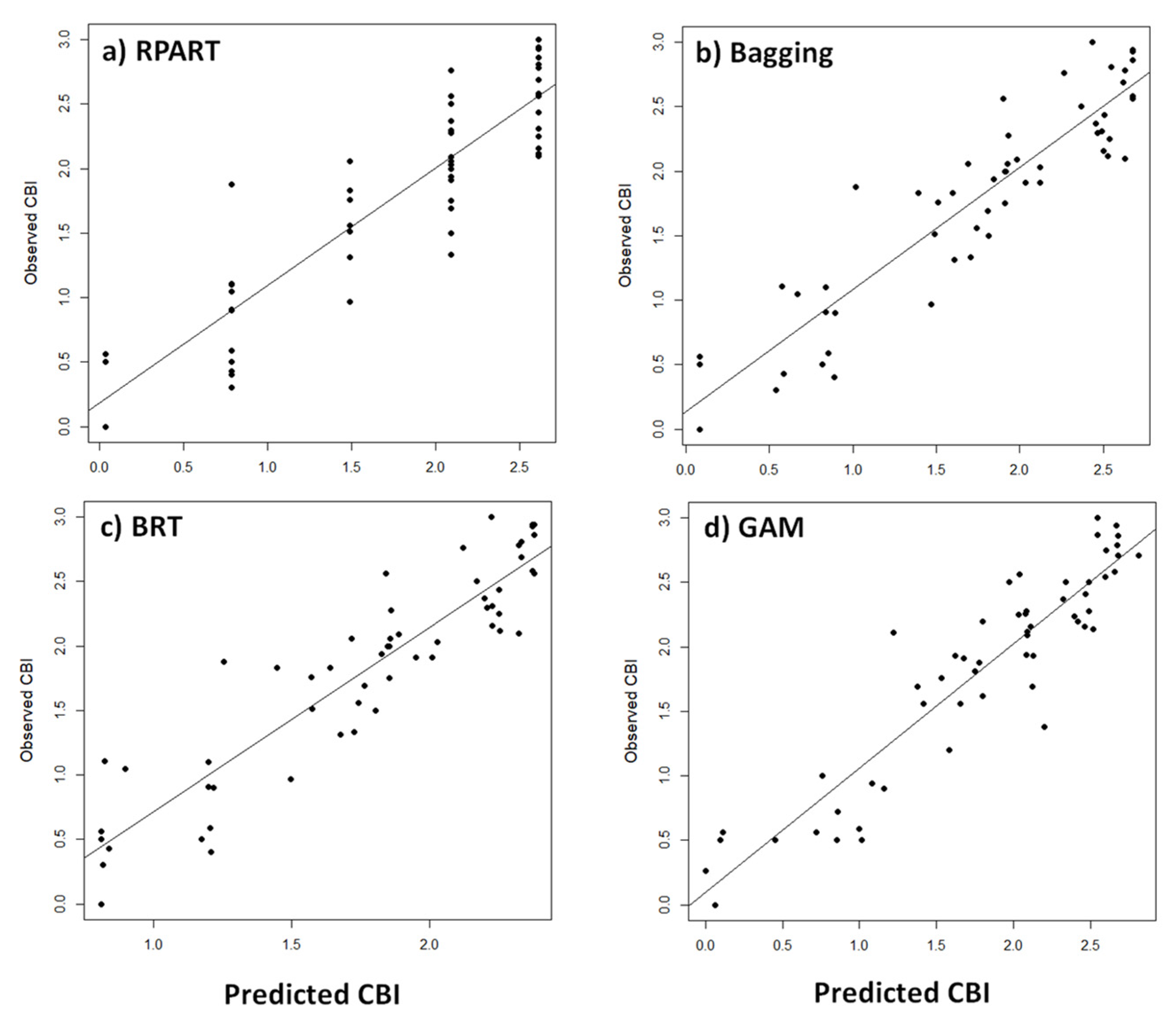 Remotesensing 15 00335 g004