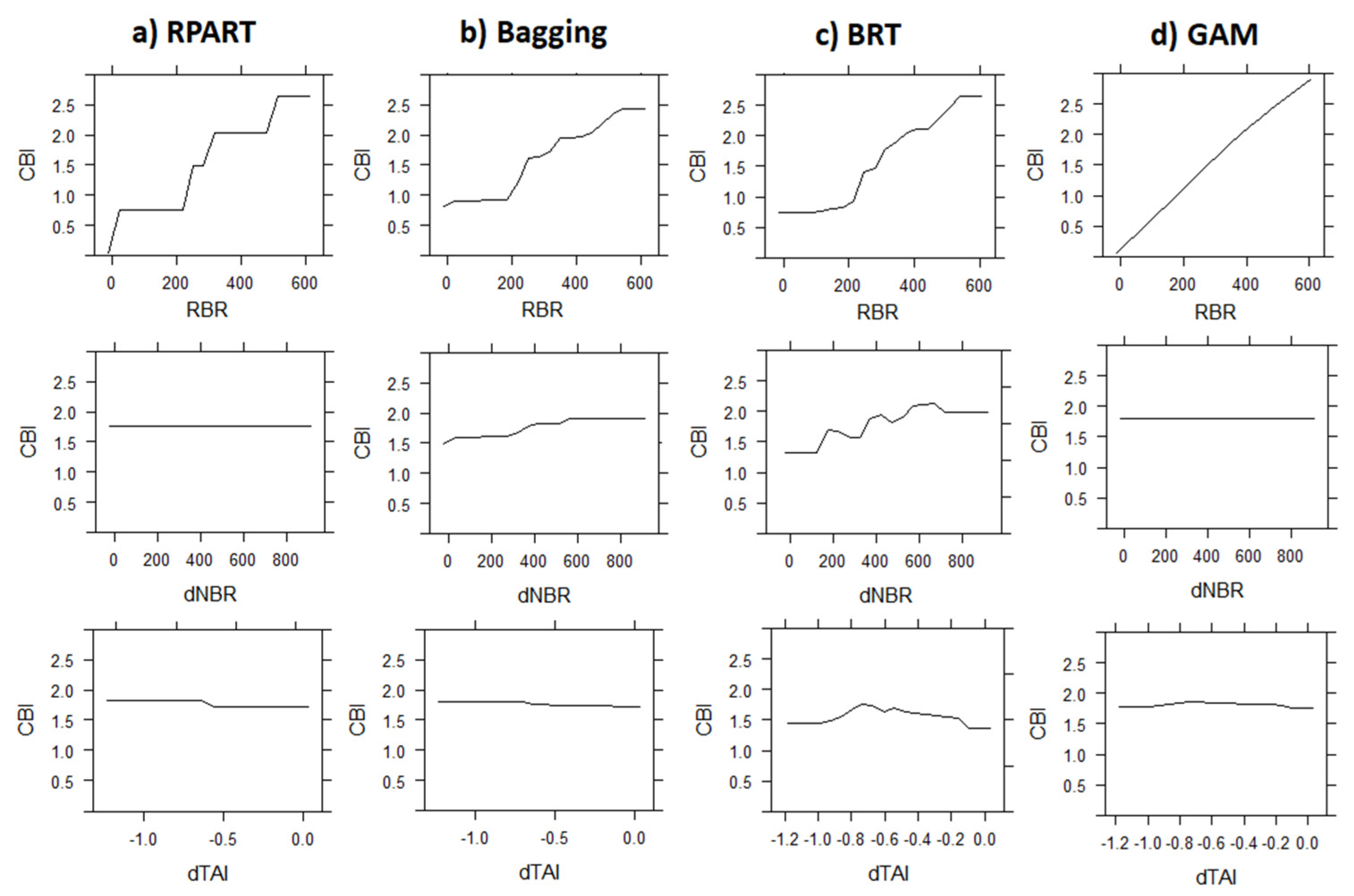 Remotesensing 15 00335 g005