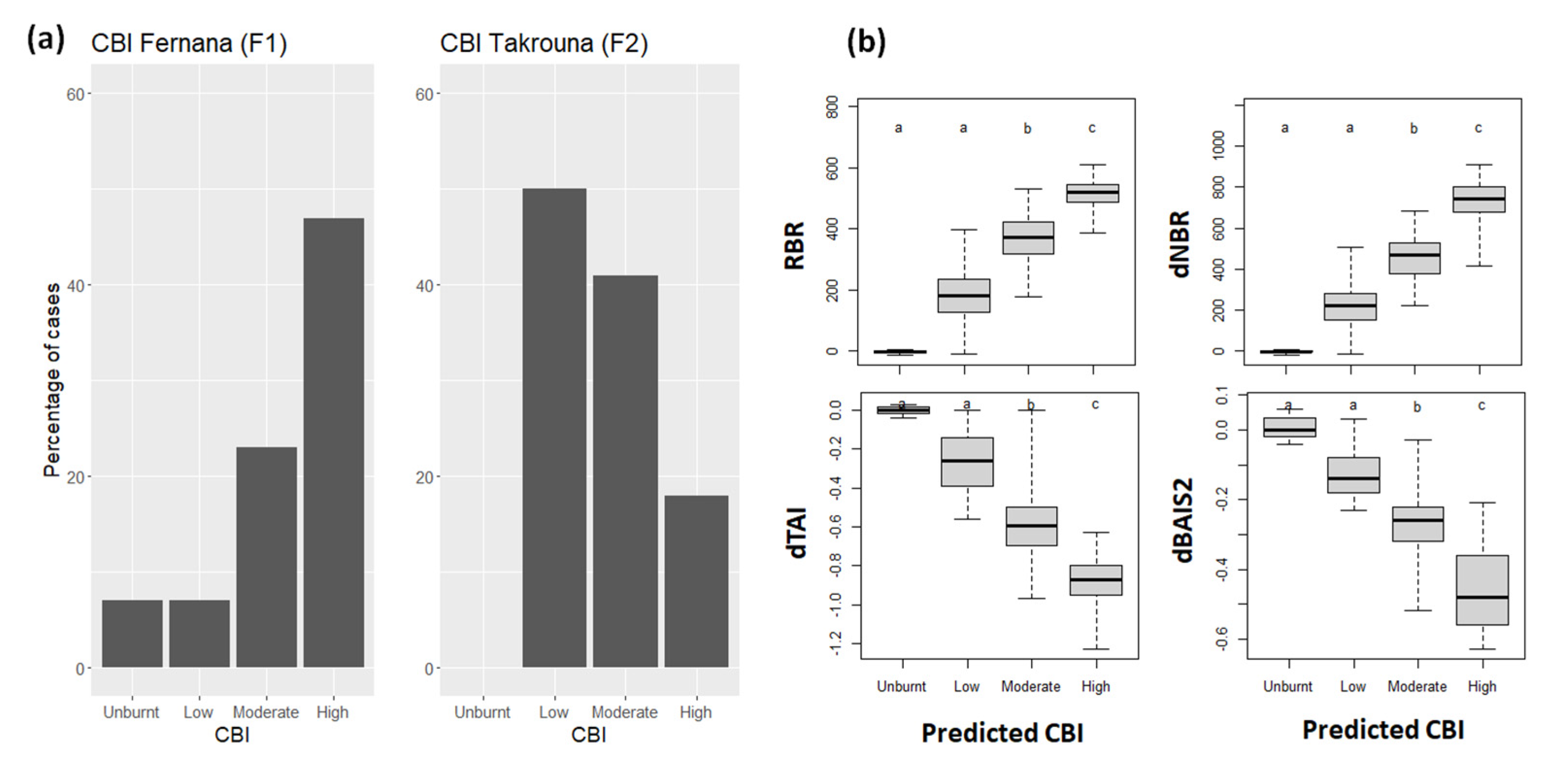 Remotesensing 15 00335 g009