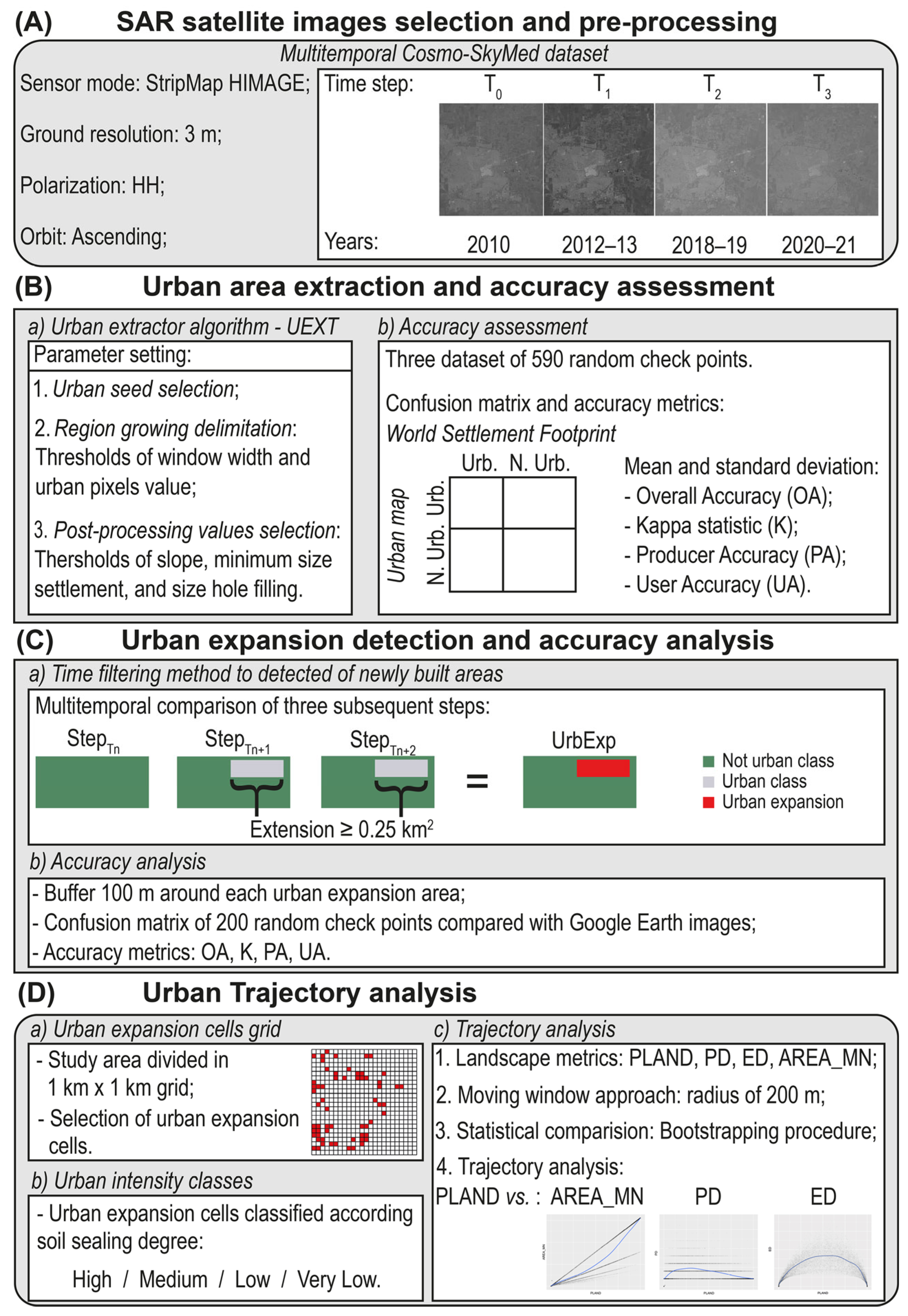 Remotesensing 15 00336 g002