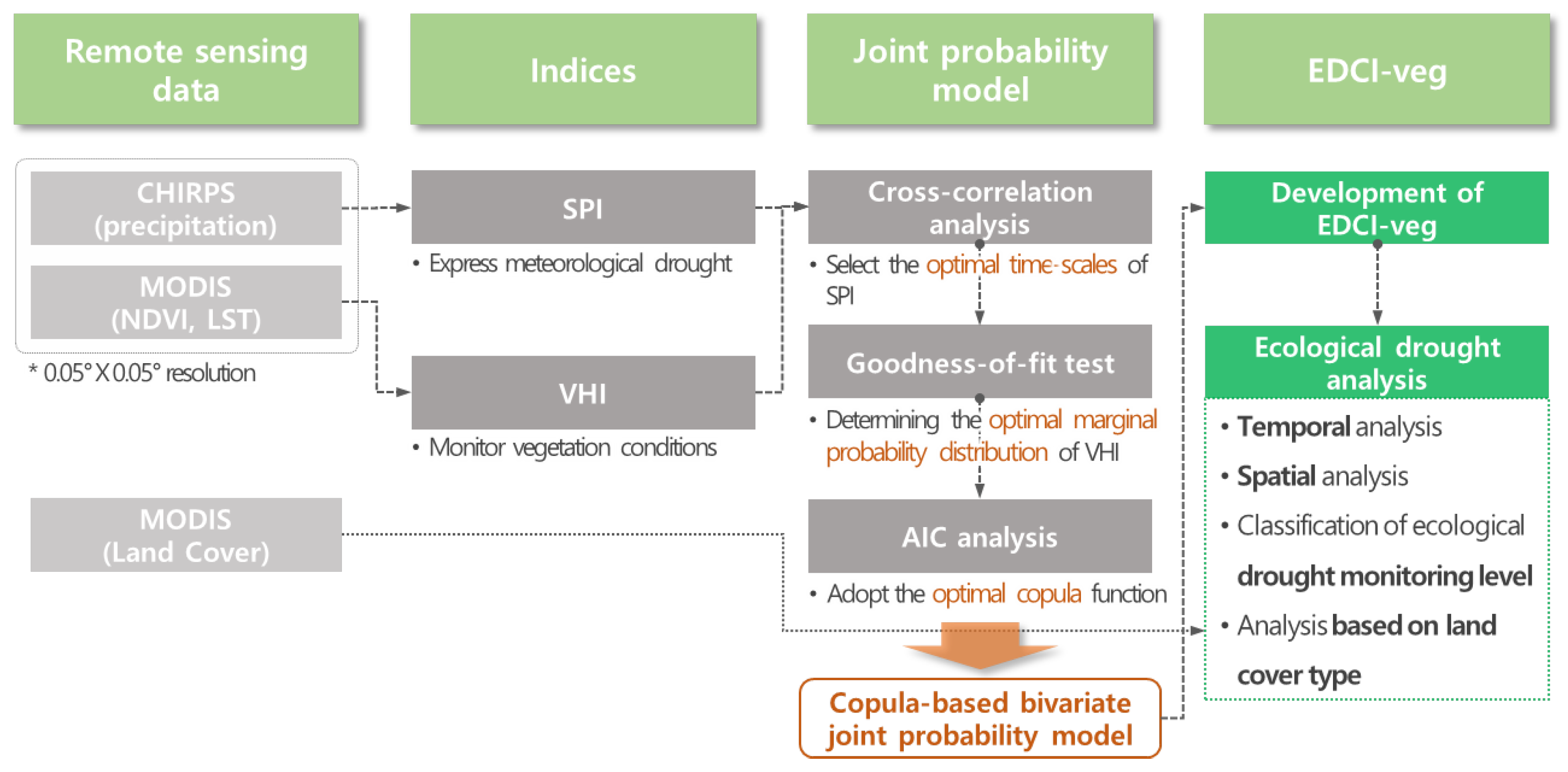 Remotesensing 15 00337 g001