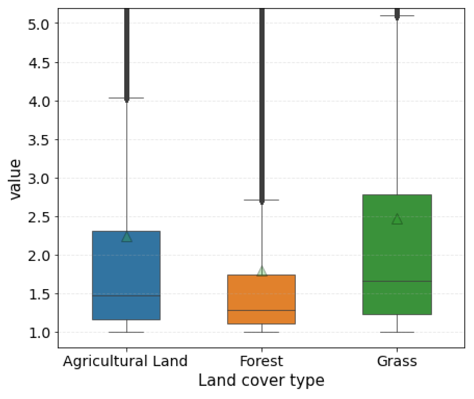 Remotesensing 15 00337 g009