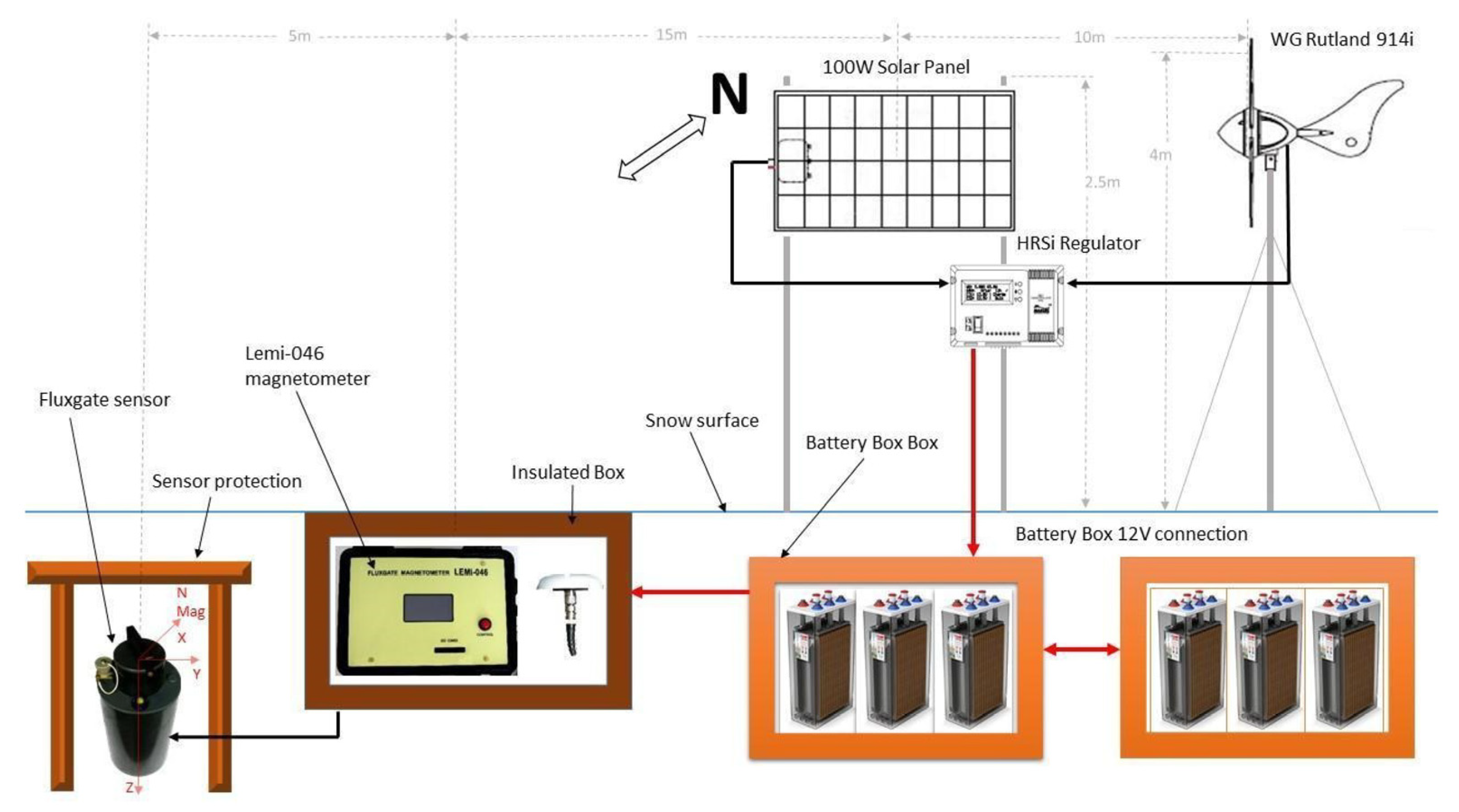 Remotesensing 15 00339 g003