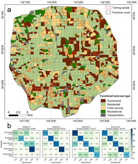 Remotesensing 15 00341 g008