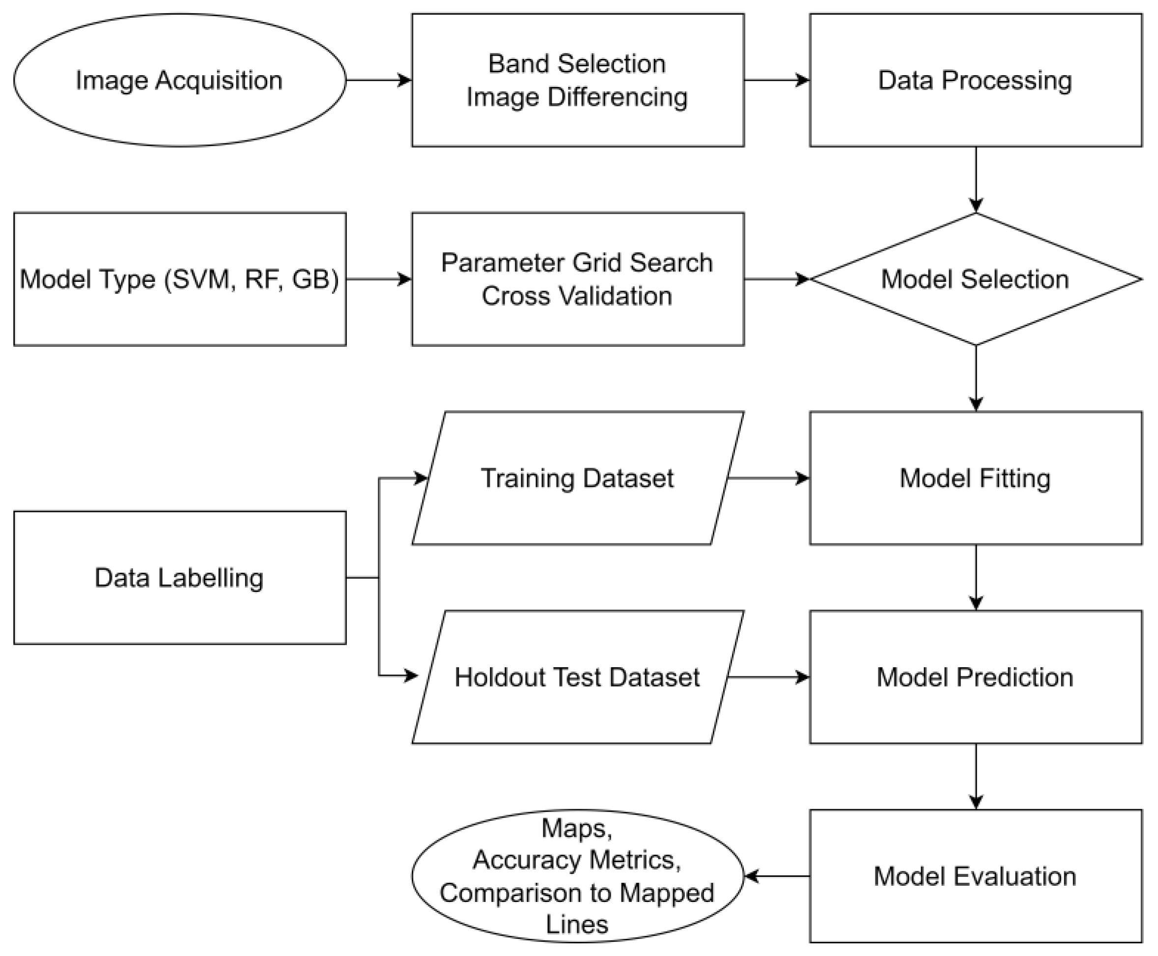 Remotesensing 15 00342 g002