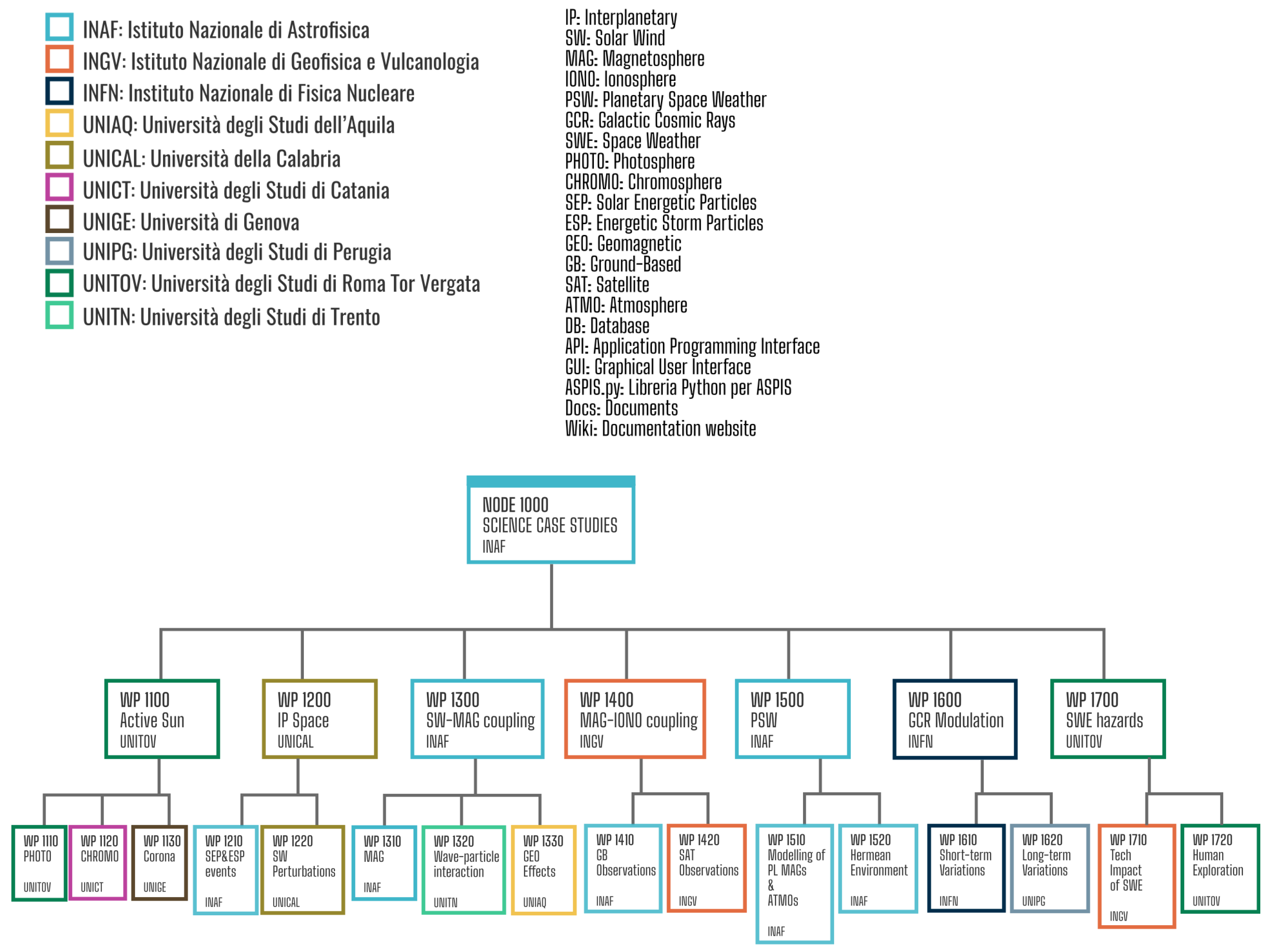 Remotesensing 15 00346 g002