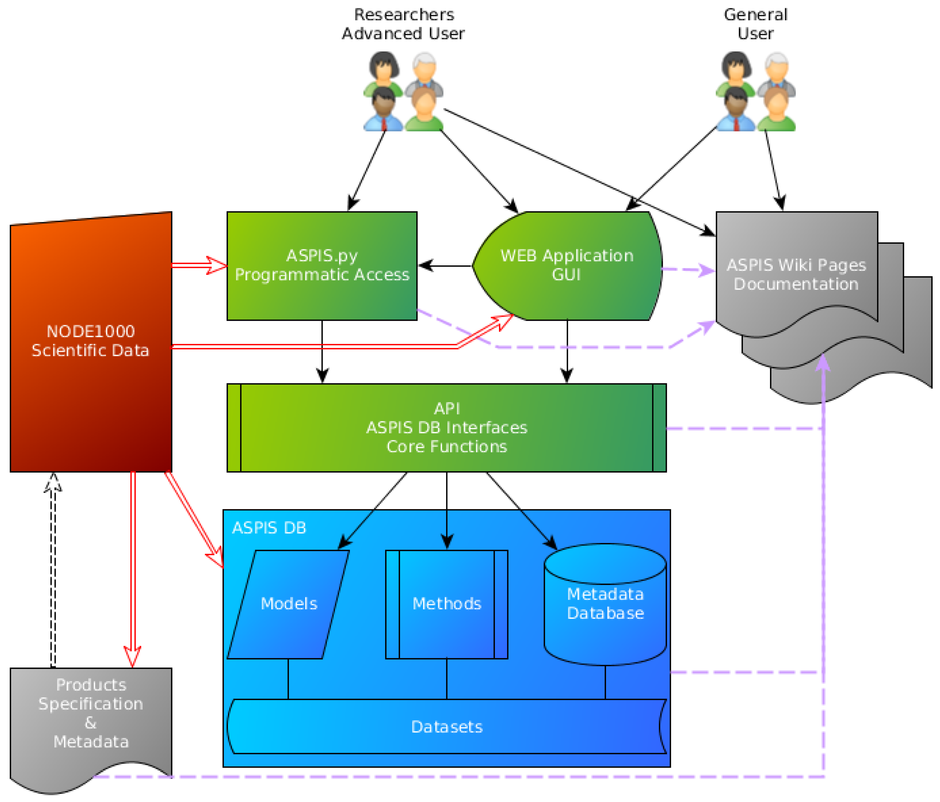 Remotesensing 15 00346 g005
