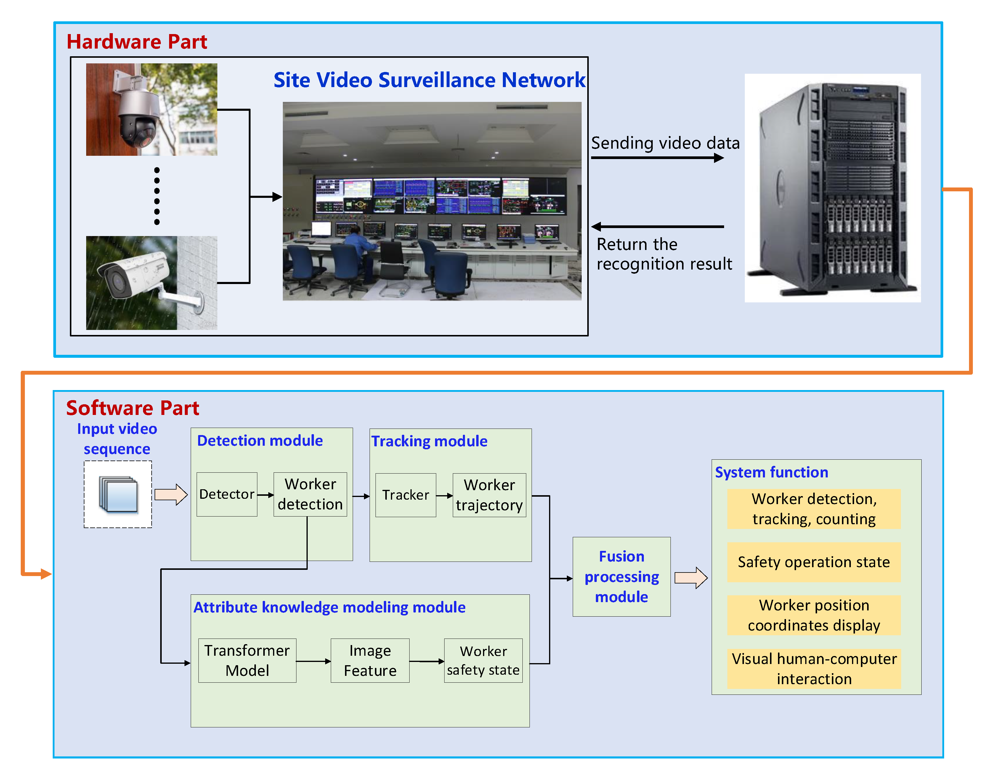 Remotesensing 15 00347 g001