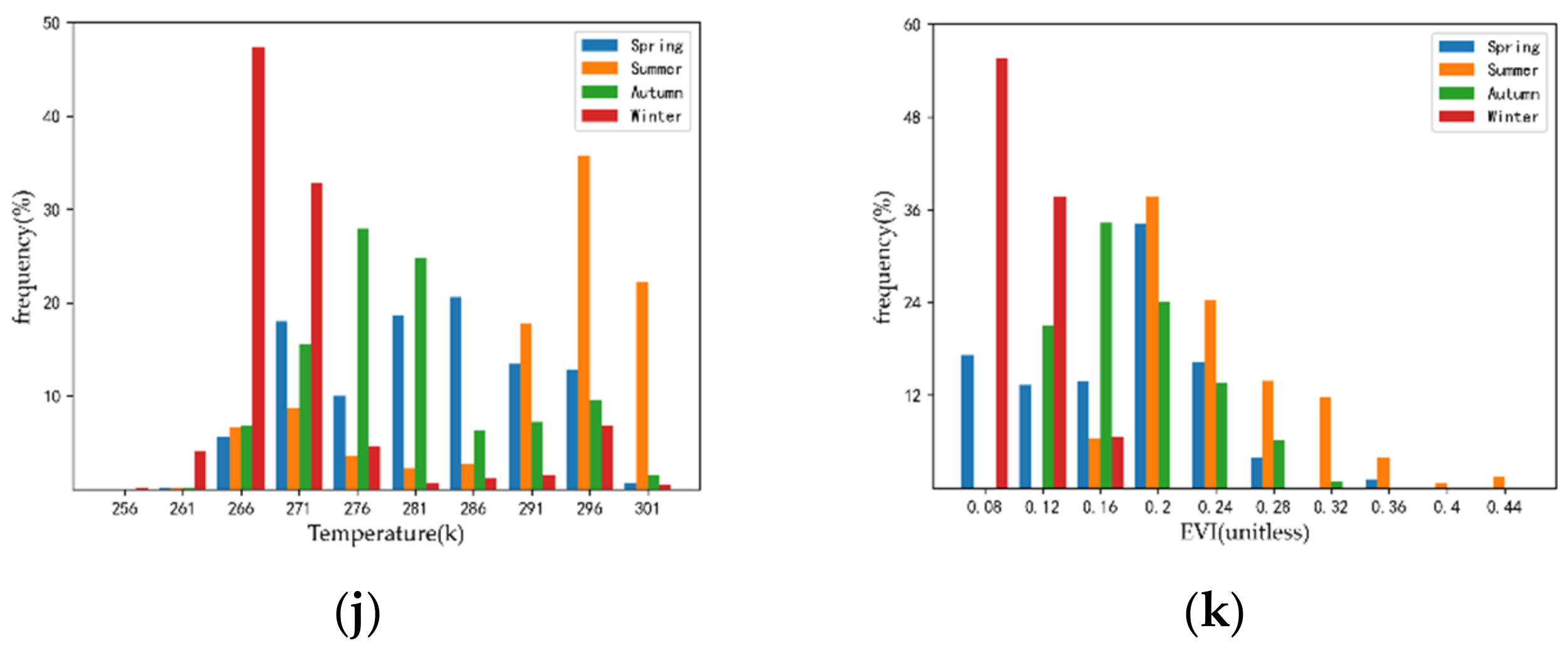 Remotesensing 15 00349 g005b